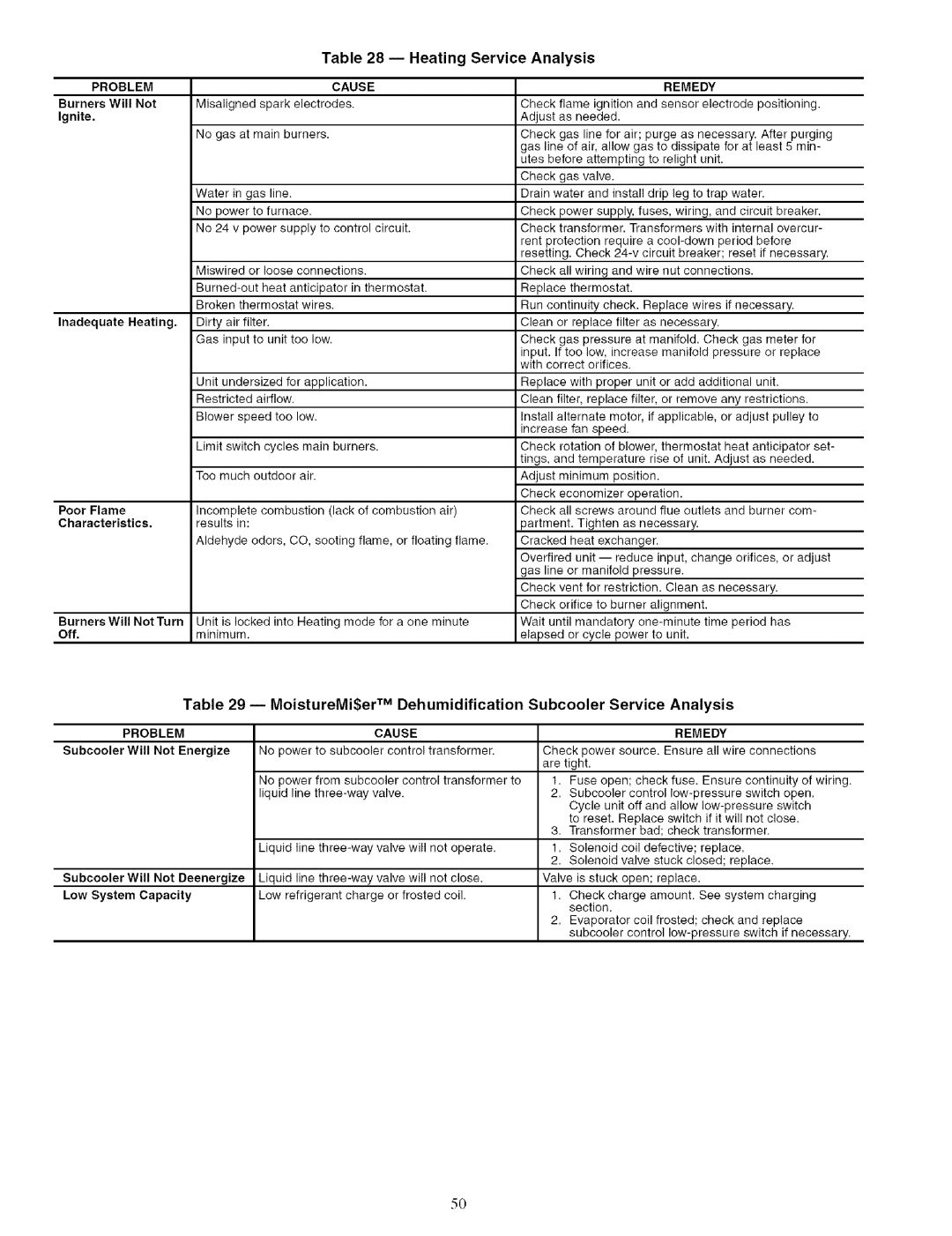 Carrier 48TJ016-028 Heating Service Analysis, MoistureMi$er TM Dehumidification, Subcooler Service Analysis, Problem Cause 