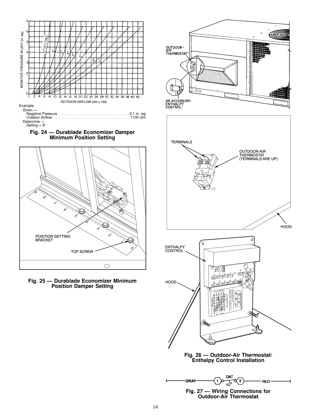 Carrier 48TJF008-012, 48TJE008-014, 48TJD008-014 Durablade Economizer Damper Minimum Position Setting 