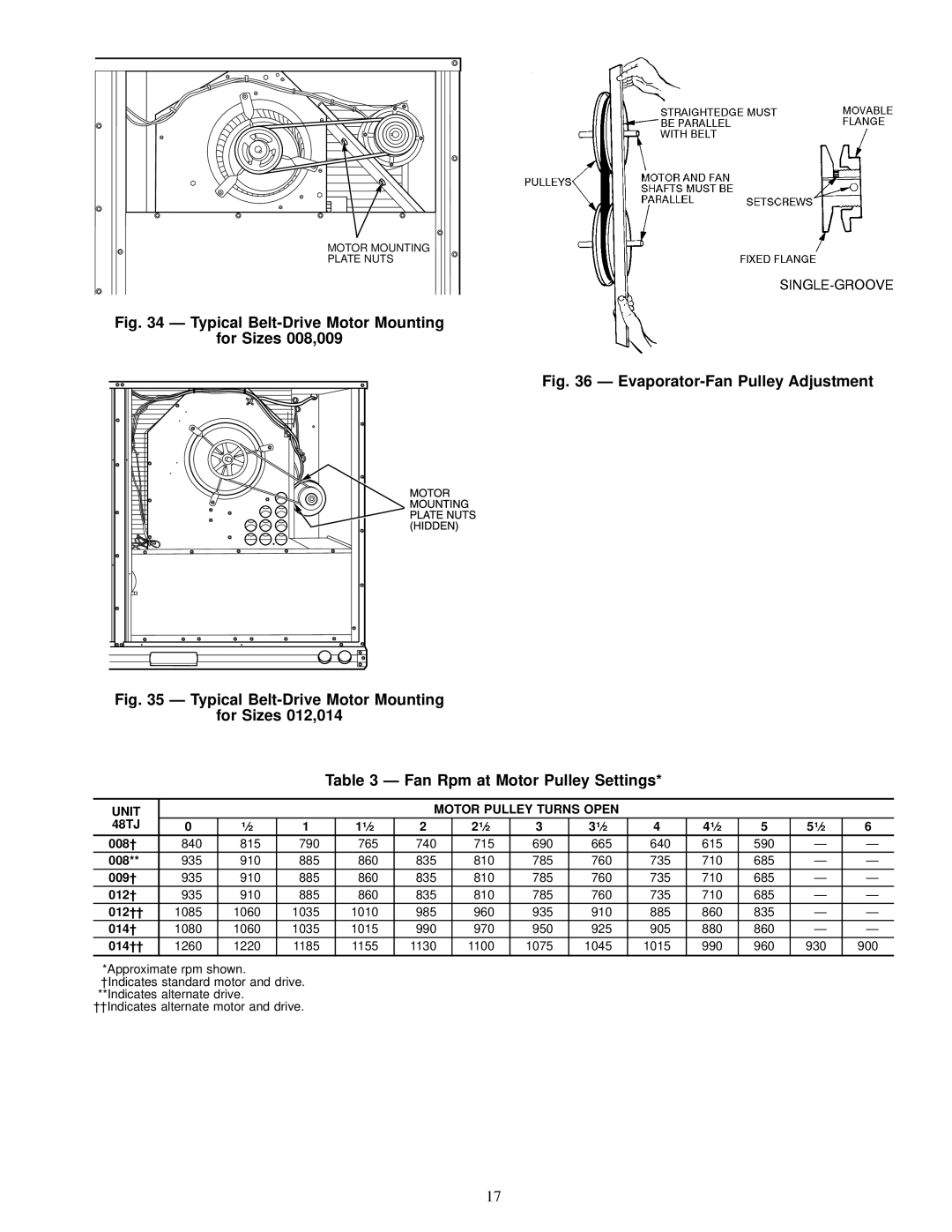 Carrier 48TJF008-012, 48TJE008-014, 48TJD008-014 installation instructions Unit Motor Pulley Turns Open 