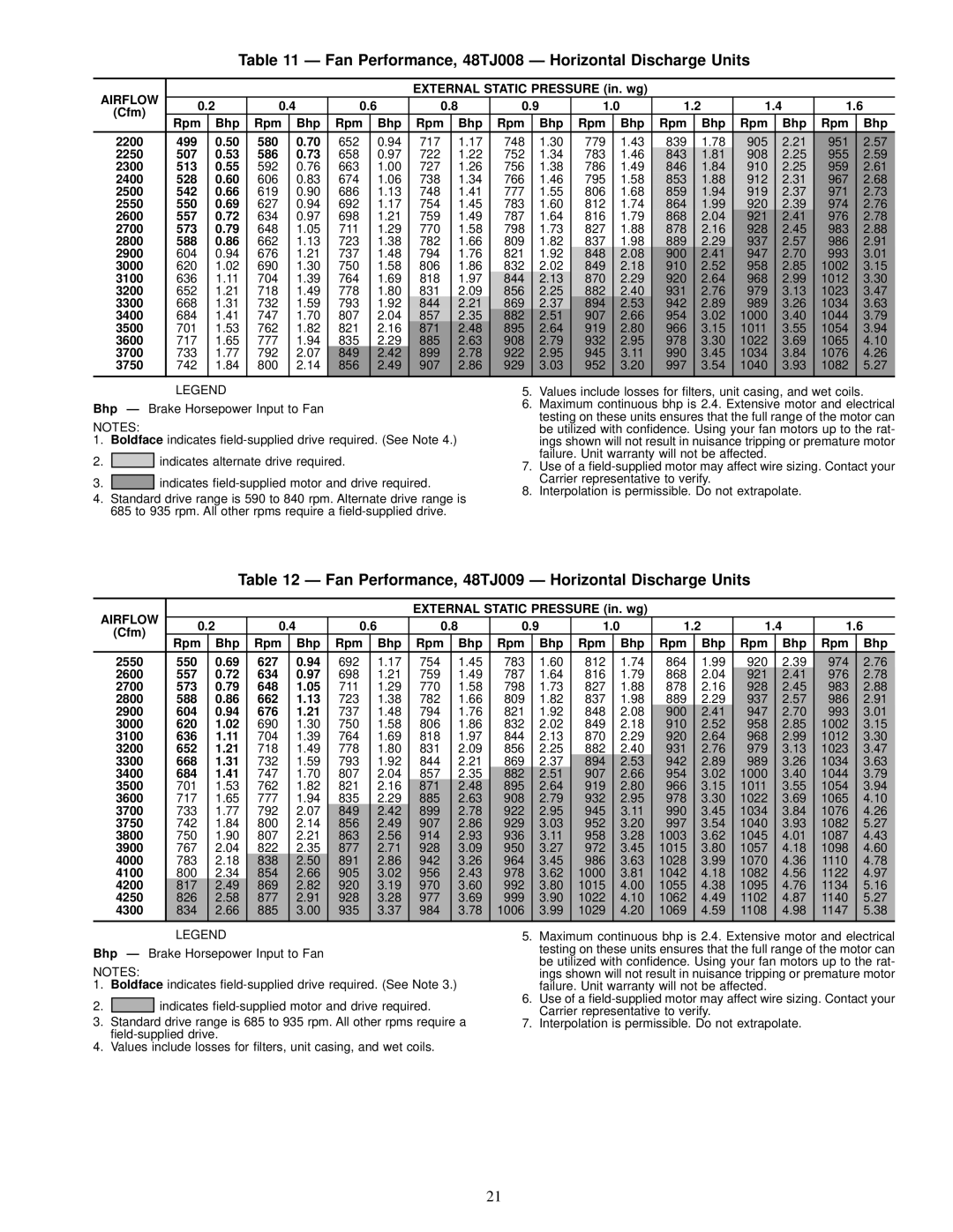 Carrier 48TJE008-014, 48TJD008-014, 48TJF008-012 Fan Performance, 48TJ008 Ð Horizontal Discharge Units 