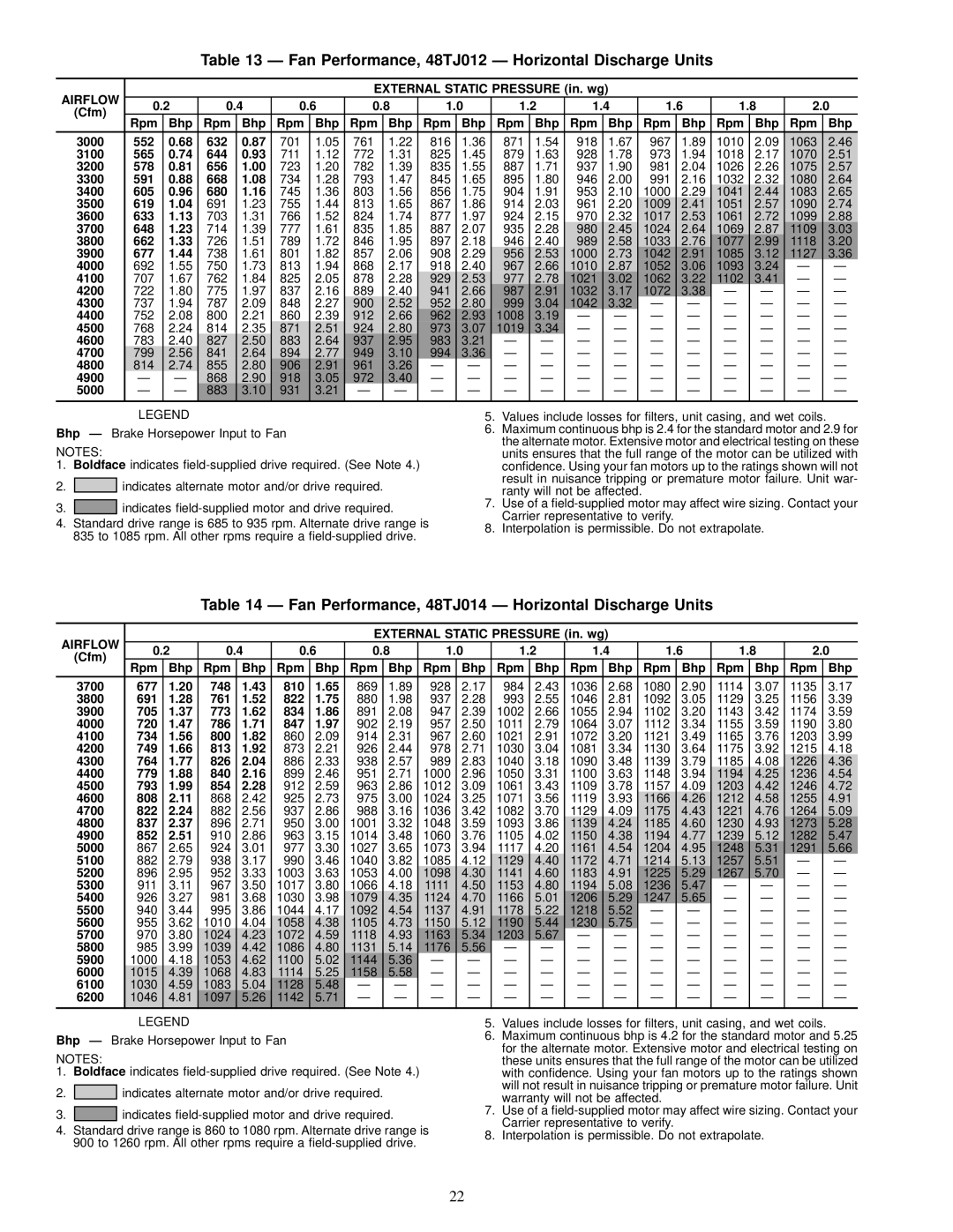 Carrier 48TJD008-014, 48TJE008-014, 48TJF008-012 Fan Performance, 48TJ012 Ð Horizontal Discharge Units 