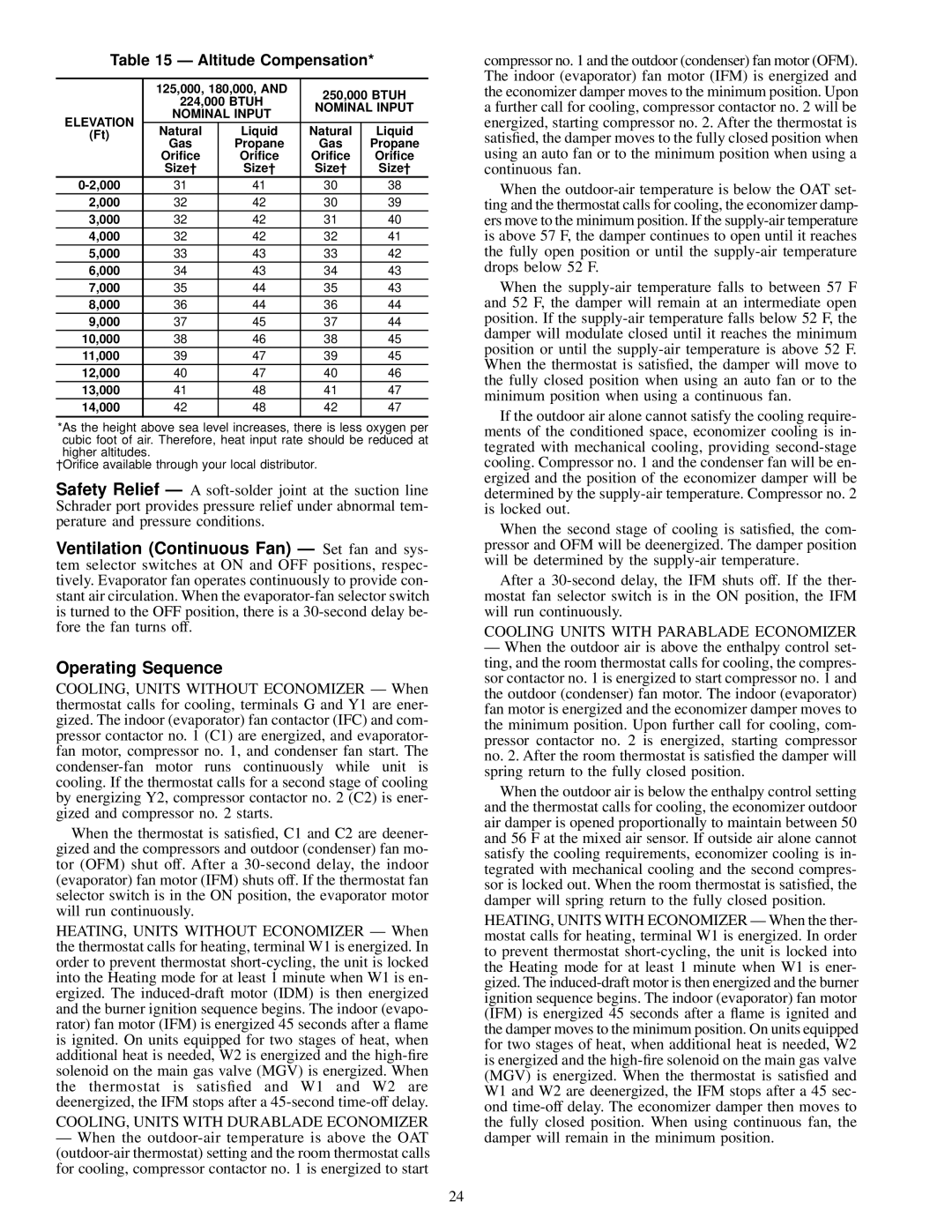 Carrier 48TJE008-014, 48TJD008-014, 48TJF008-012 installation instructions Altitude Compensation, Nominal Input, Elevation 