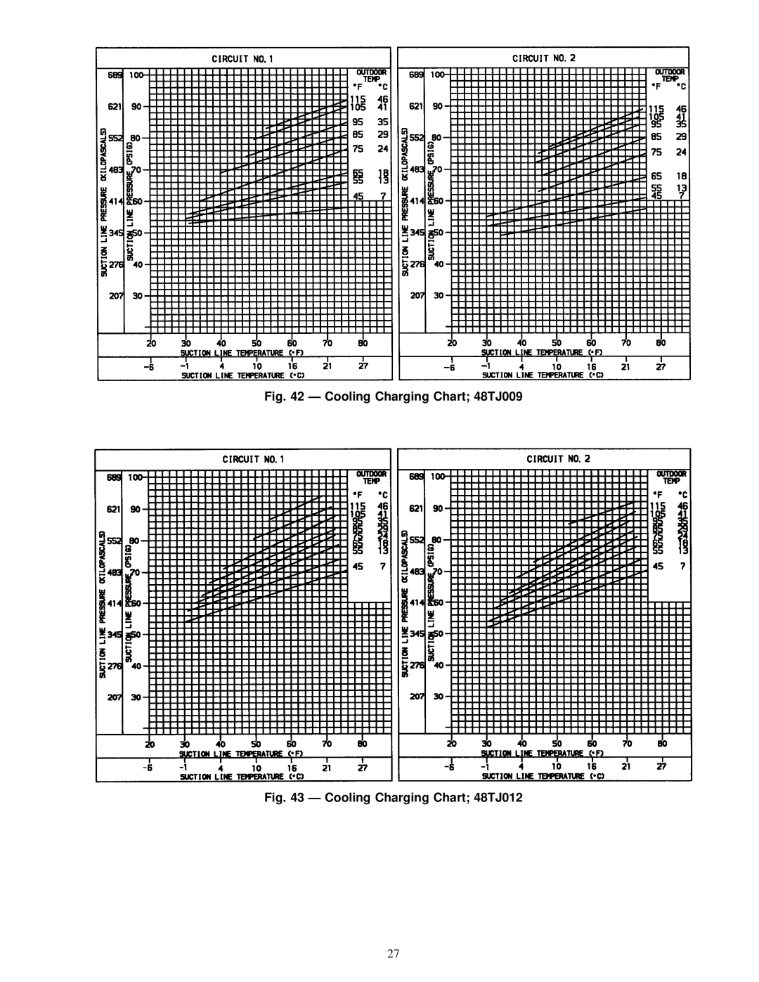 Carrier 48TJE008-014, 48TJD008-014, 48TJF008-012 installation instructions Cooling Charging Chart 48TJ009 