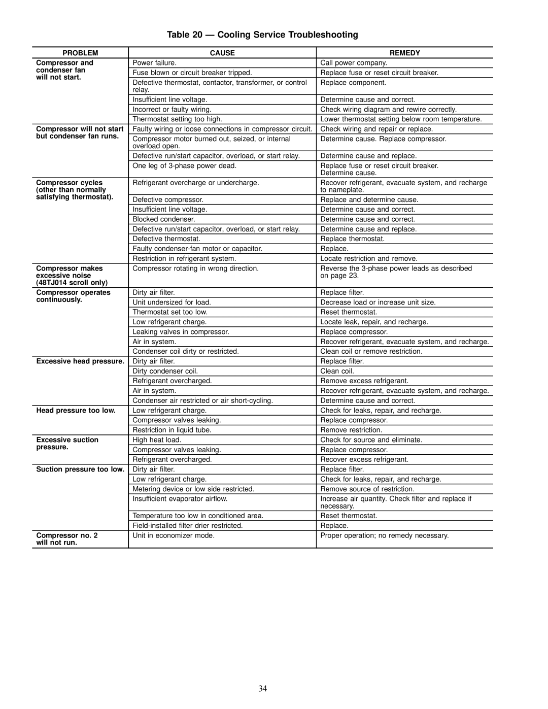 Carrier 48TJD008-014, 48TJE008-014, 48TJF008-012 installation instructions Cooling Service Troubleshooting 