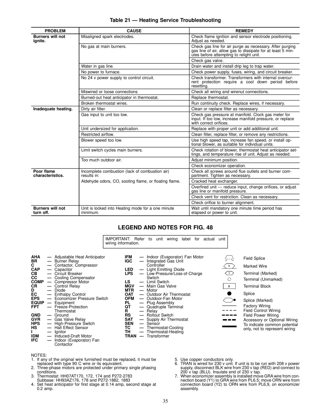 Carrier 48TJF008-012, 48TJE008-014, 48TJD008-014 installation instructions Heating Service Troubleshooting 