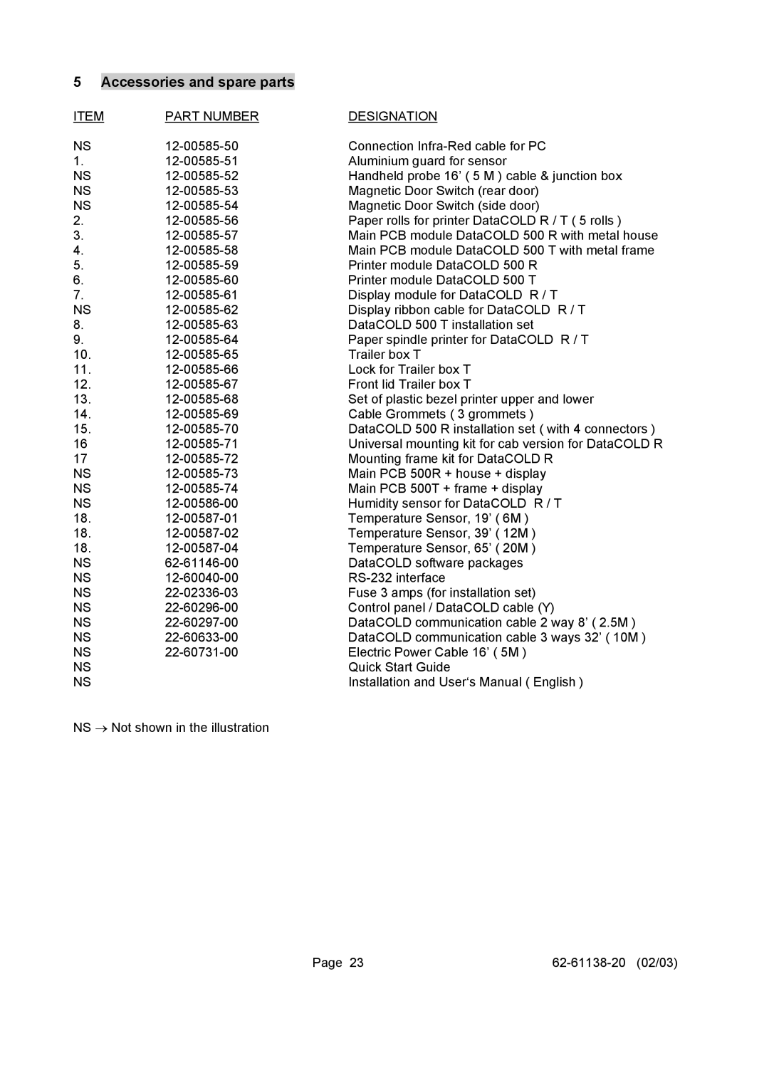 Carrier 500 T/R user manual Accessories and spare parts, Part Number Designation 