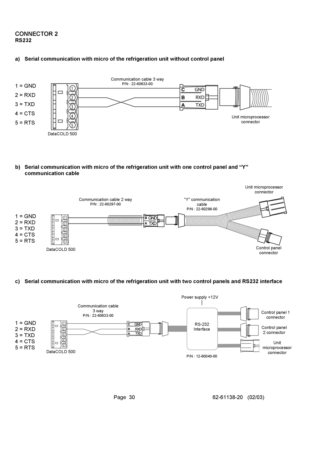 Carrier 500 T/R user manual = Gnd = Rxd = Txd = Cts 