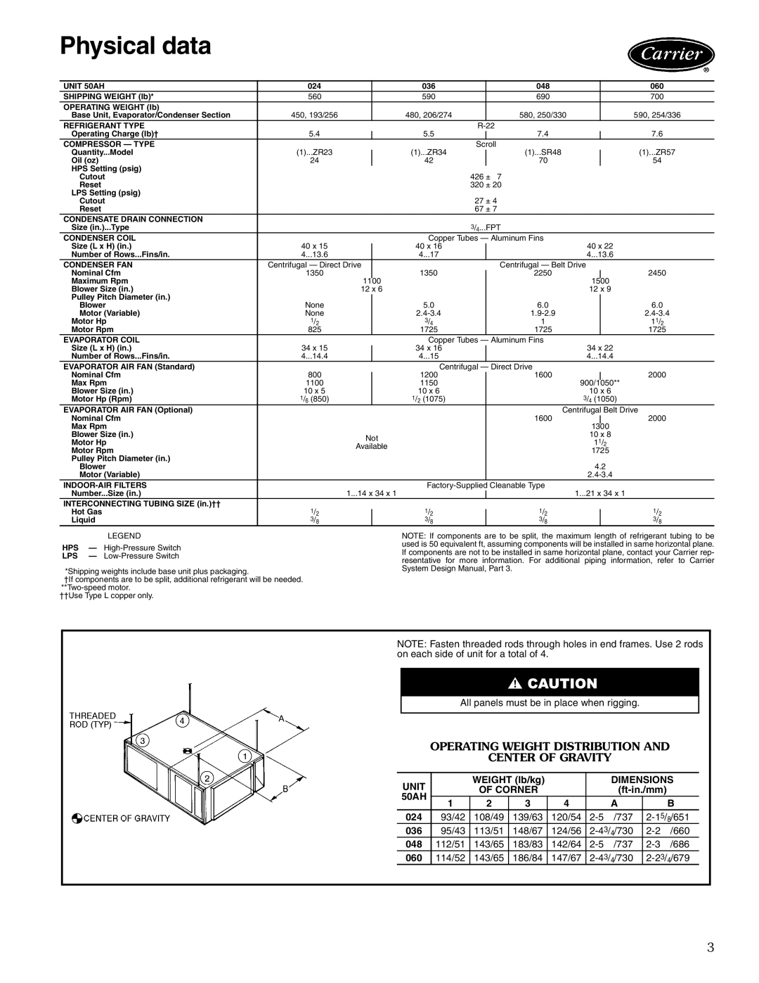 Carrier 50AH manual Physical data, Operating Weight Distribution Center of Gravity, Unit, Dimensions, Corner 