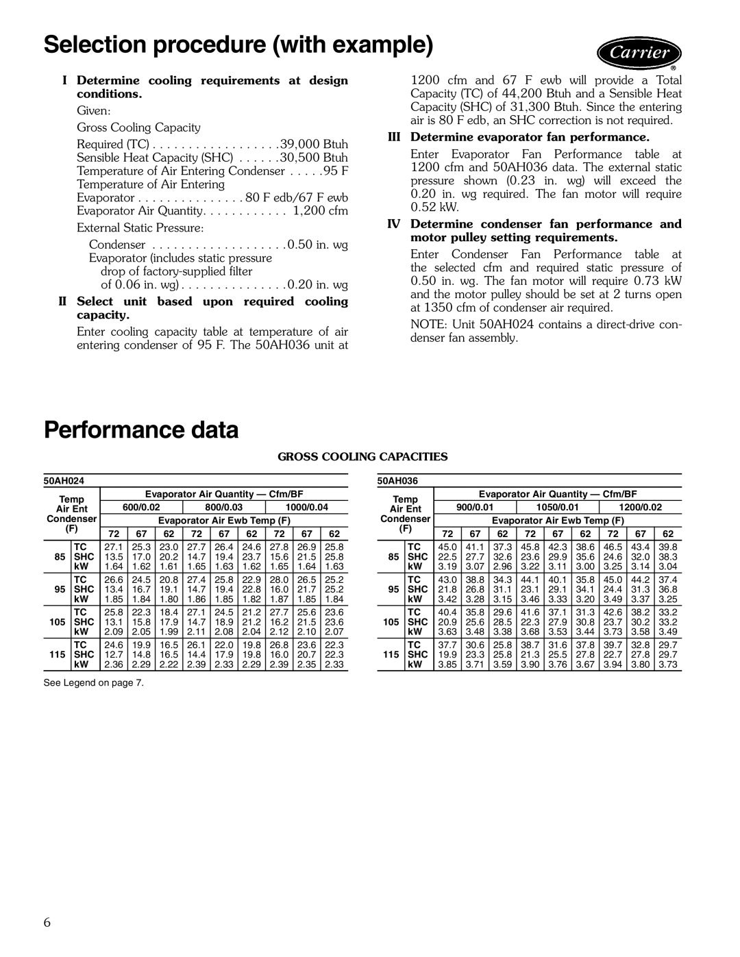 Carrier 50AH manual Selection procedure with example, Performance data, Gross Cooling Capacities, Shc 