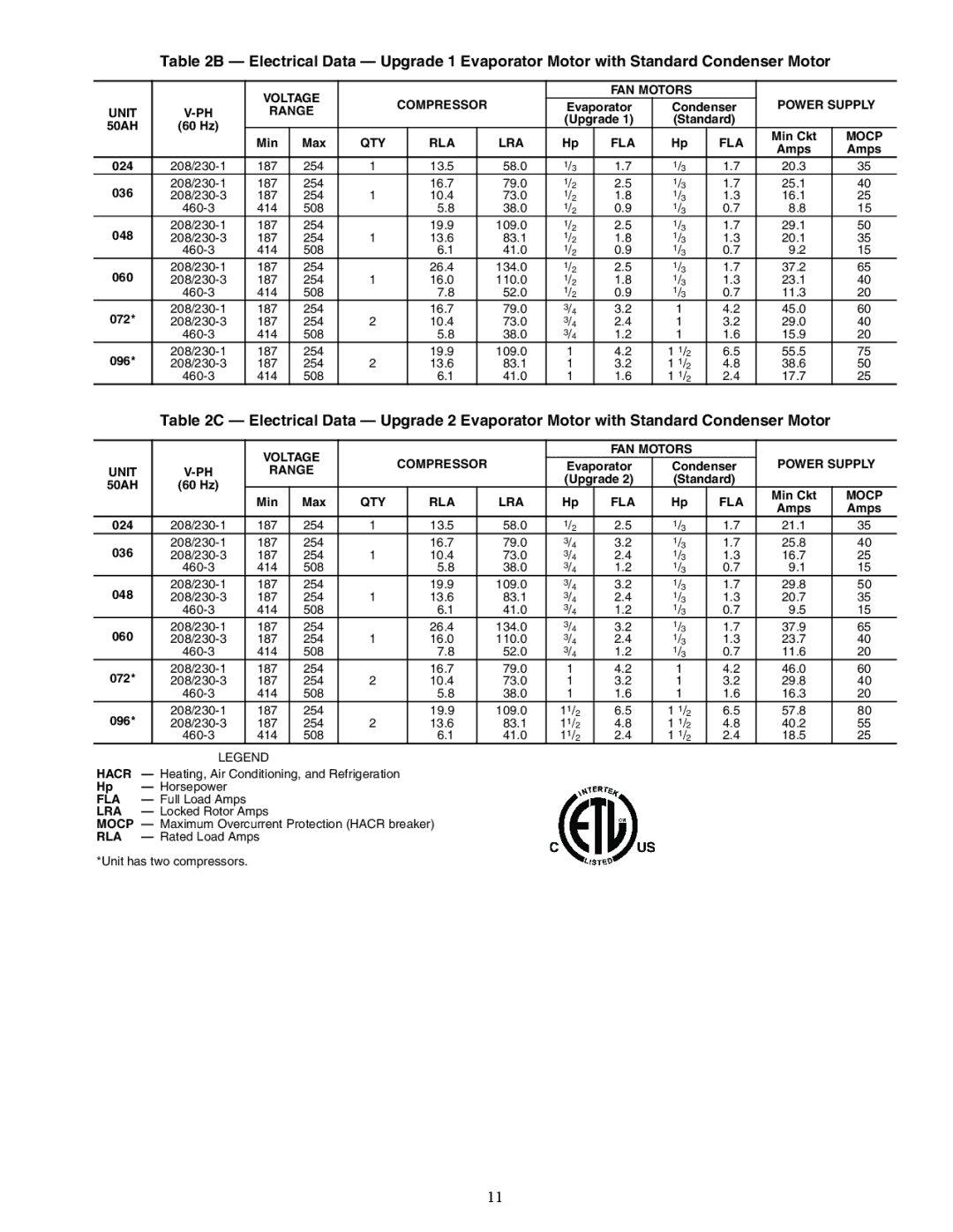 Carrier 50AH024-096 specifications Upgrade Standard 50AH 