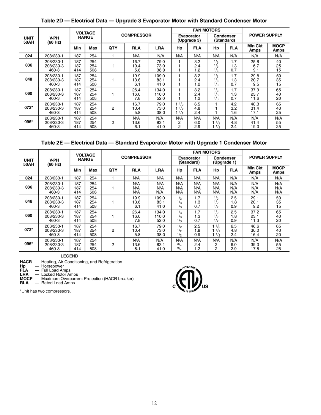 Carrier 50AH024-096 specifications Standard Upgrade 50AH 