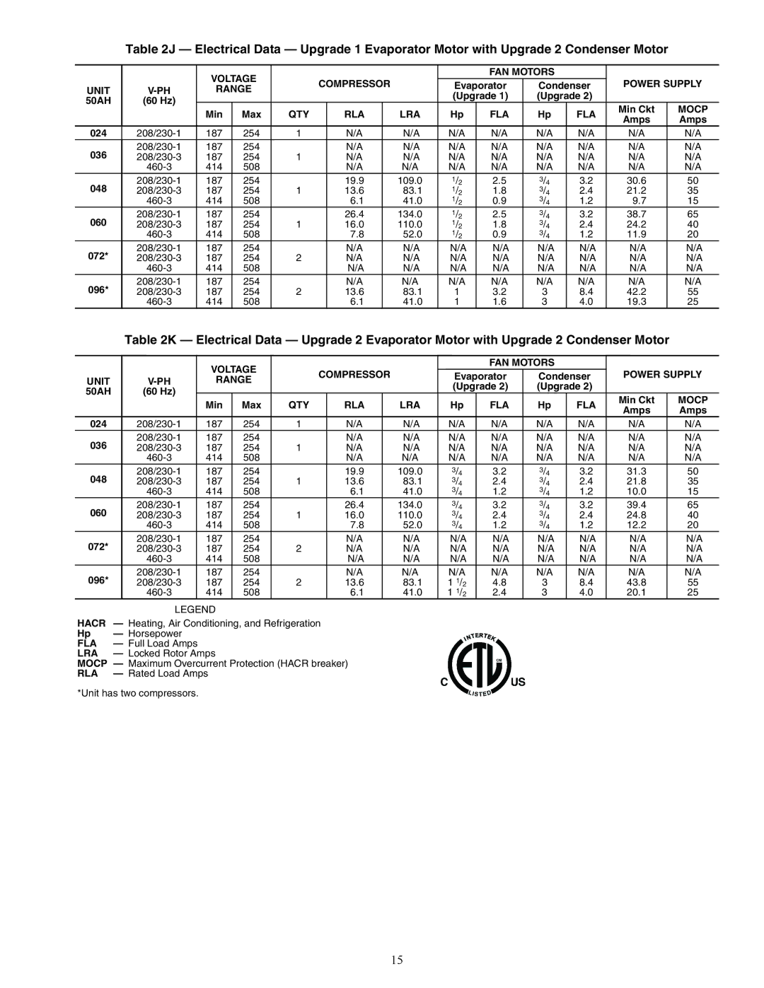 Carrier 50AH024-096 specifications 208/230-1 187 254 