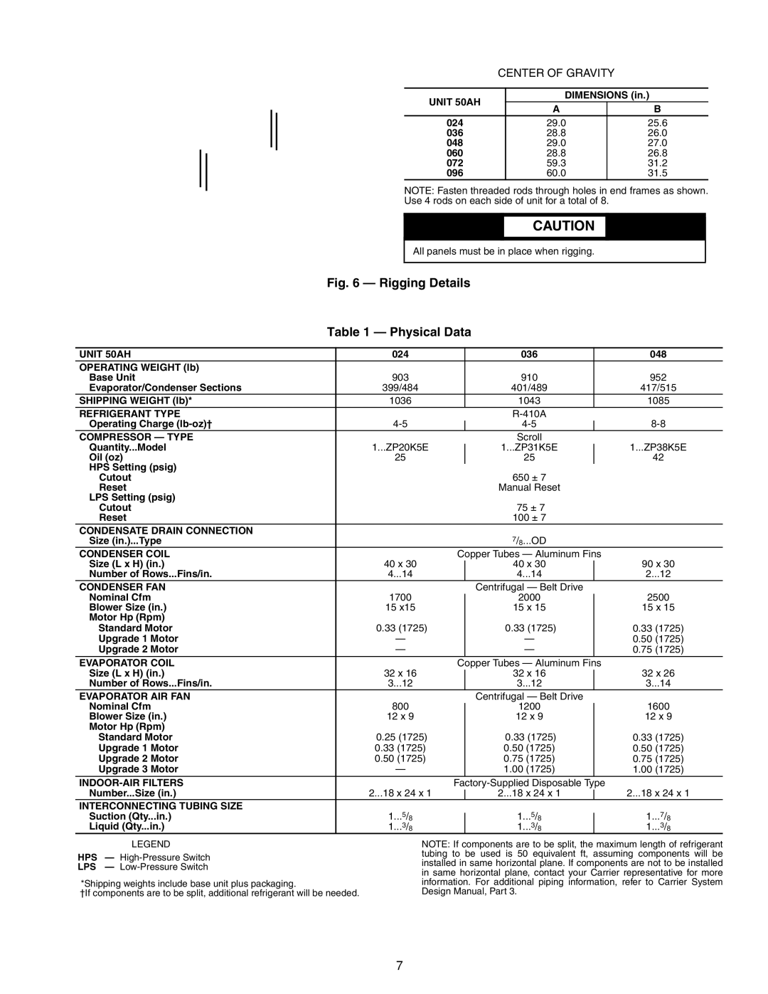 Carrier 50AH024-096 Dimensions, 25.6, 26.0, 048, 27.0, 26.8, 31.2, 31.5, 024 036, Operating Weight lb Base Unit, Reset 