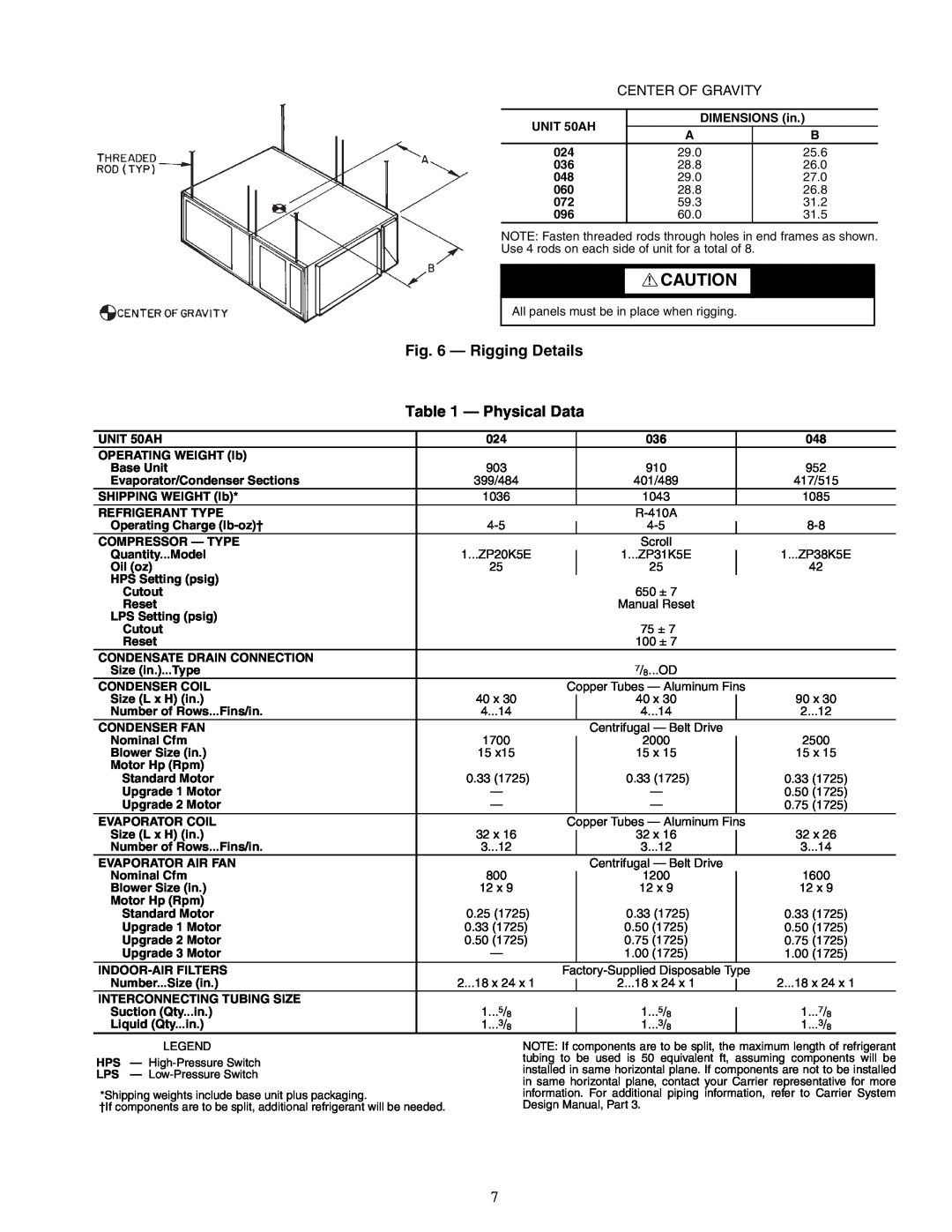 Carrier 50AH024-096 specifications Rigging Details, Physical Data, Center Of Gravity 