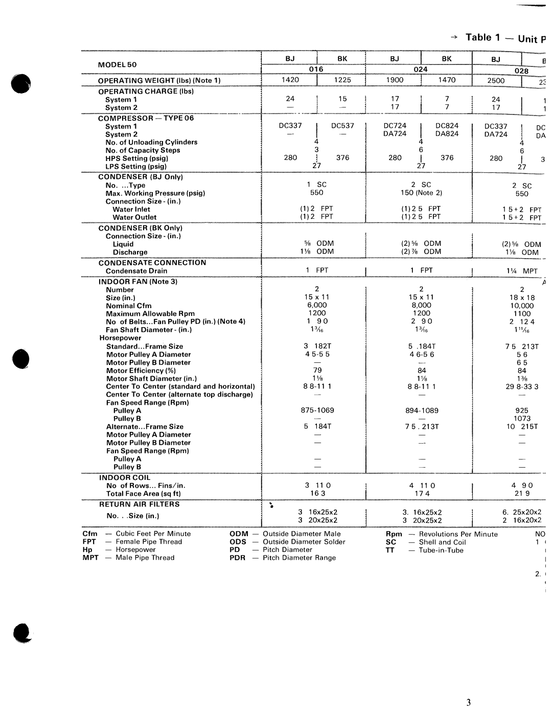 Carrier 50BJ, 50BK manual 