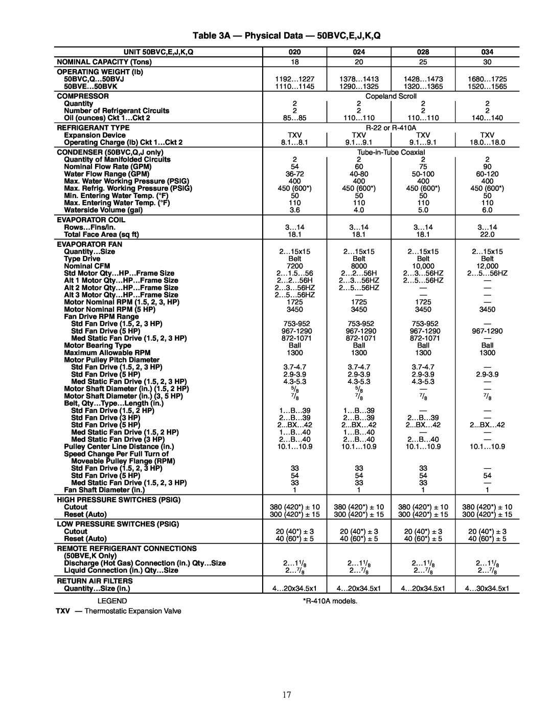 Carrier 50BV020-064 specifications A - Physical Data - 50BVC,E,J,K,Q 