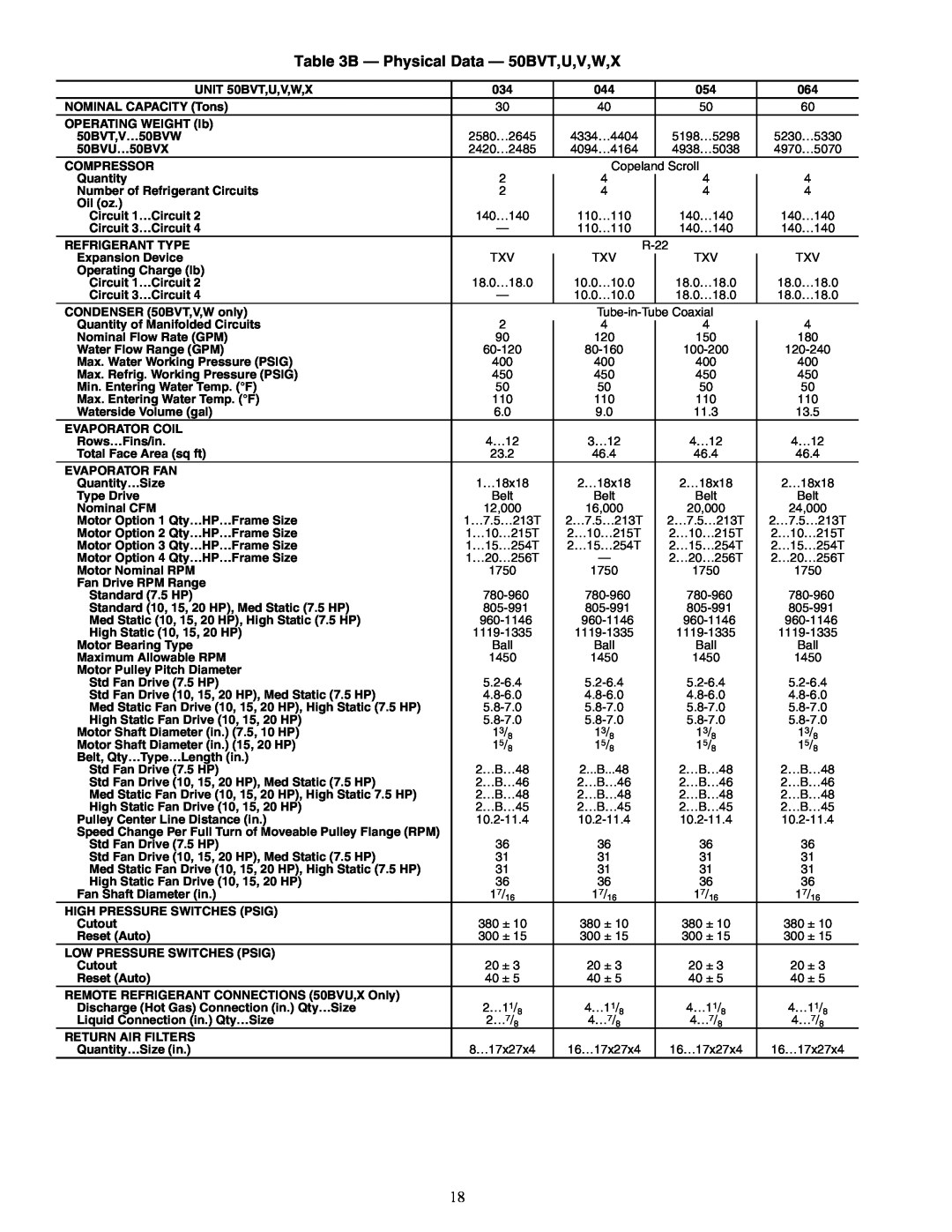 Carrier 50BV020-064 specifications B - Physical Data - 50BVT,U,V,W,X 