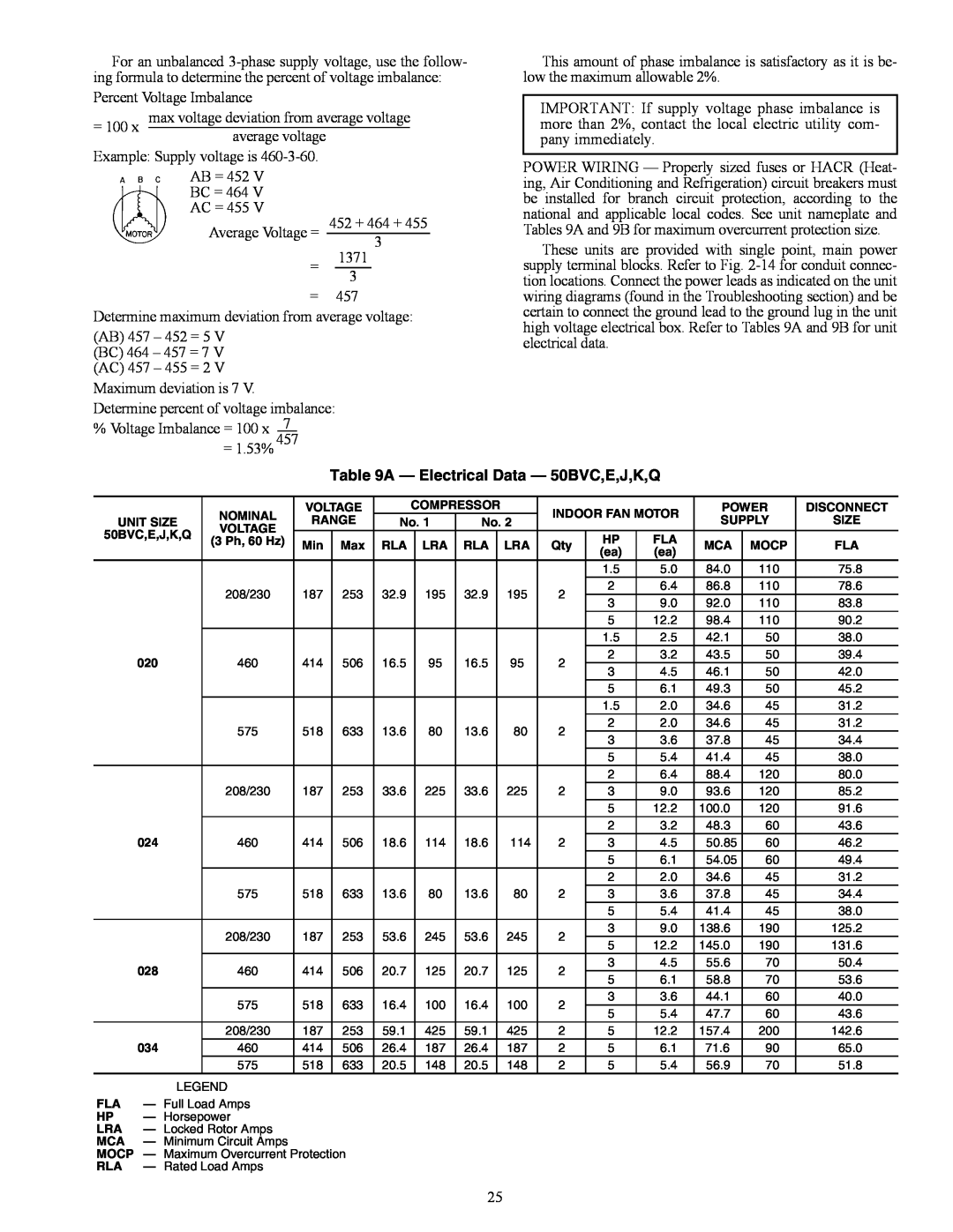 Carrier 50BV020-064 specifications A - Electrical Data - 50BVC,E,J,K,Q 