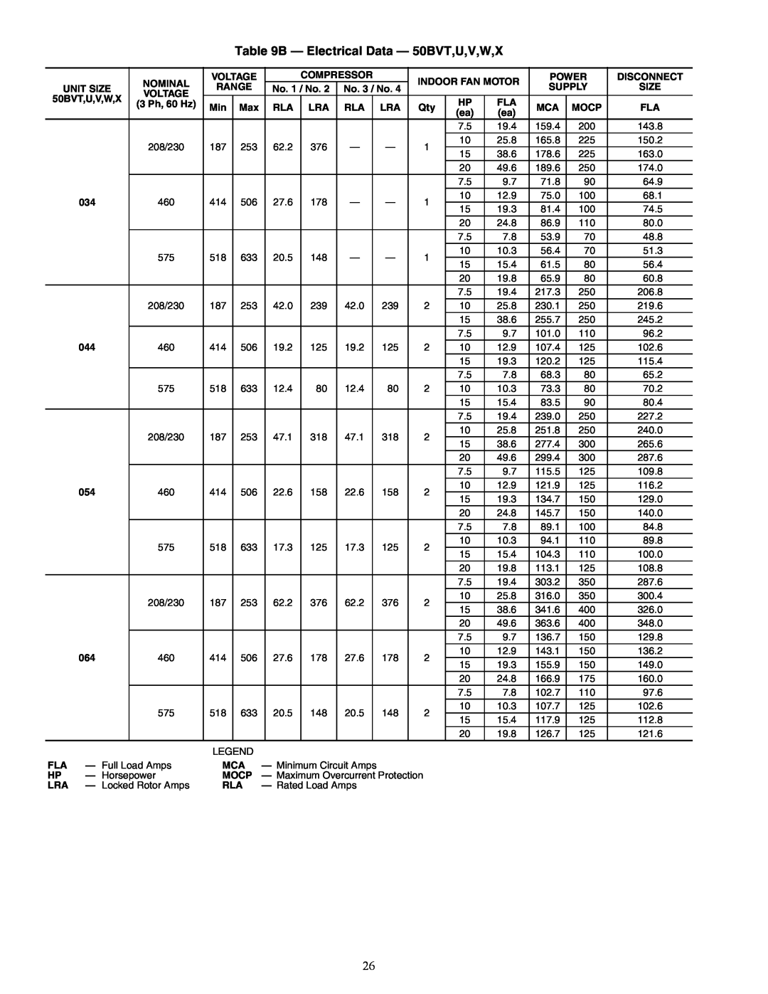 Carrier 50BV020-064 specifications B - Electrical Data - 50BVT,U,V,W,X 