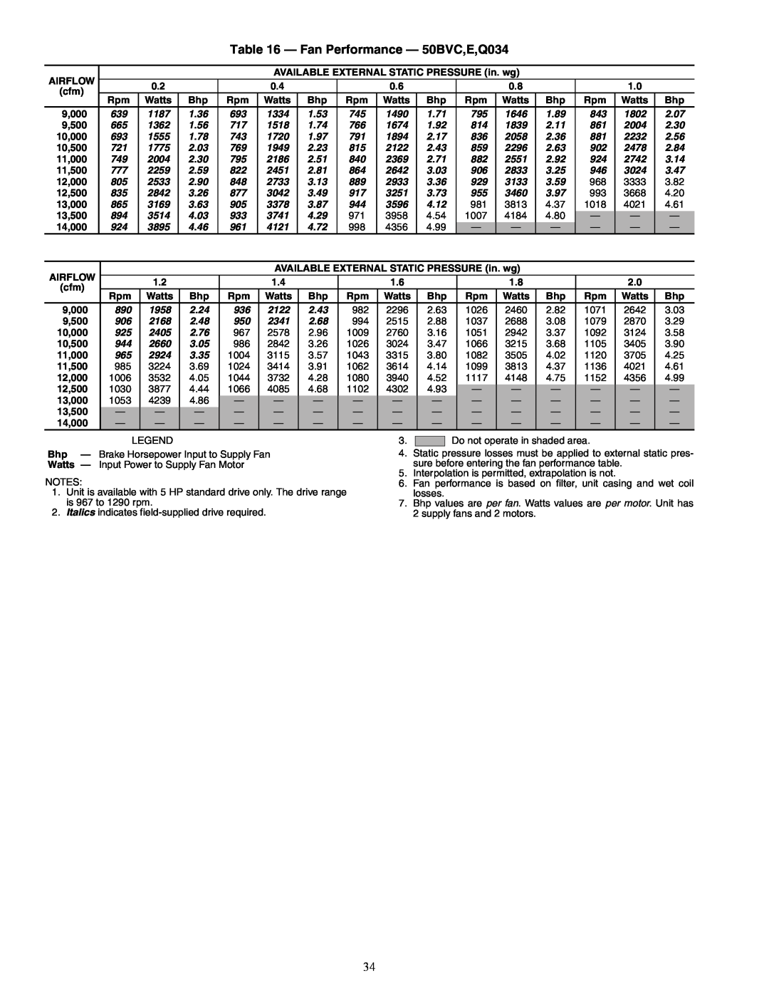 Carrier 50BV020-064 specifications Fan Performance - 50BVC,E,Q034 