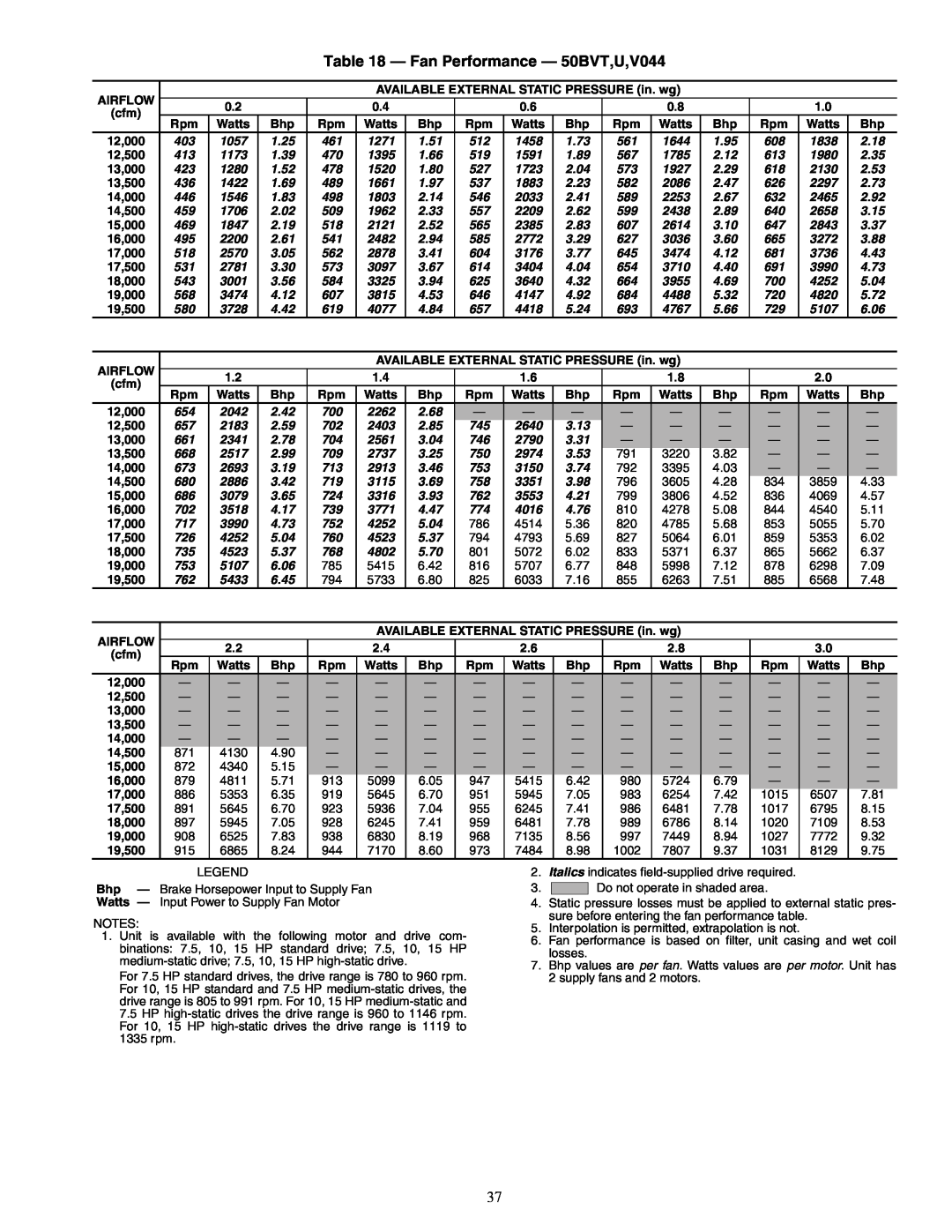 Carrier 50BV020-064 specifications Fan Performance - 50BVT,U,V044 