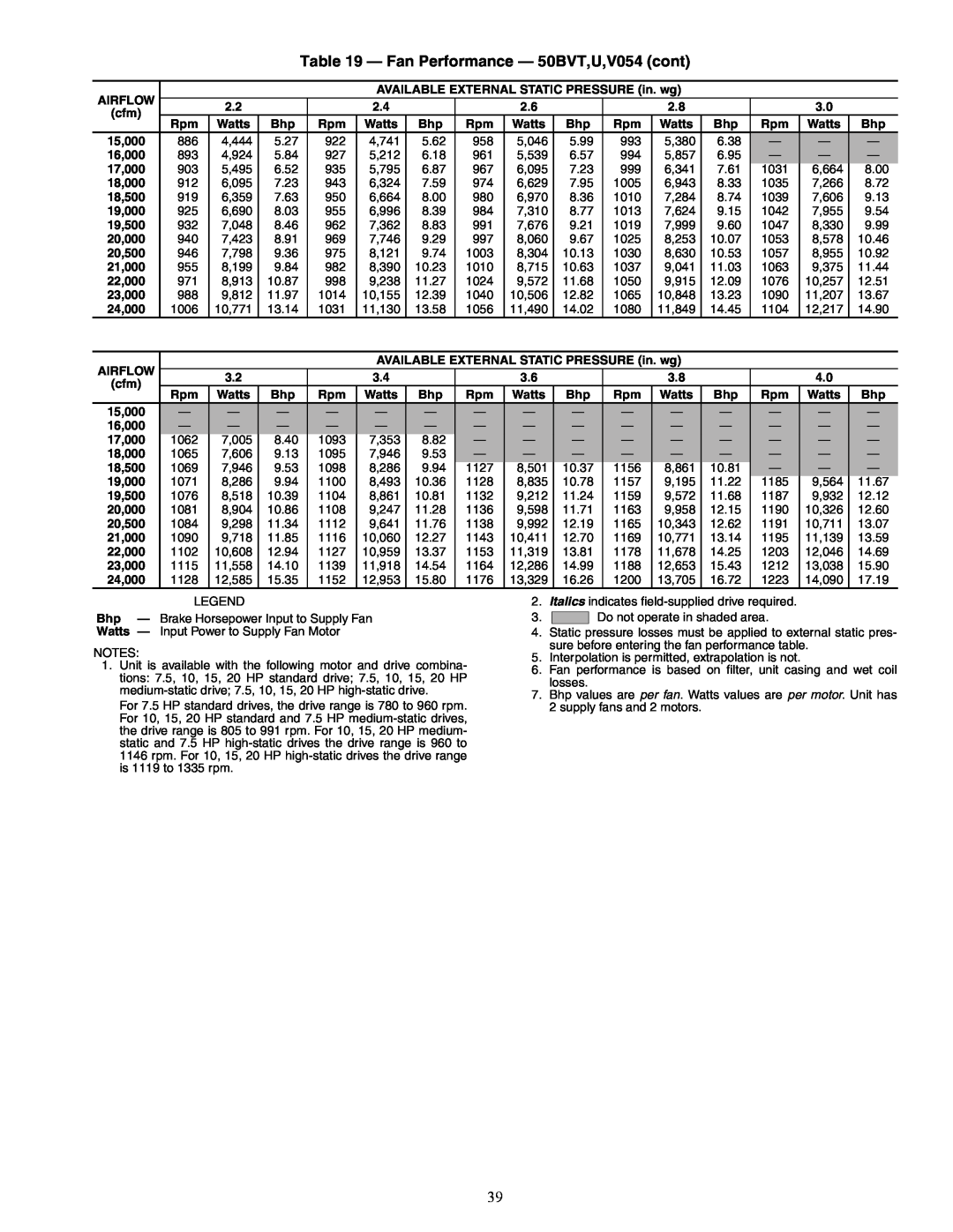 Carrier 50BV020-064 specifications Fan Performance - 50BVT,U,V054 cont 