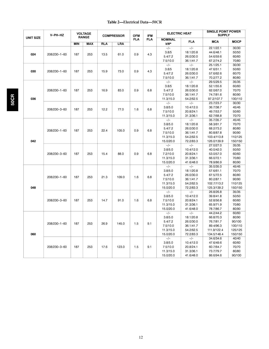 Carrier installation instructions Electrical Data-50CR 