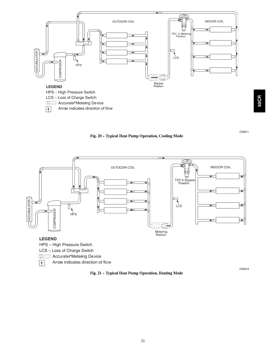 Carrier 50CR installation instructions Typical Heat Pump Operation, Cooling Mode 