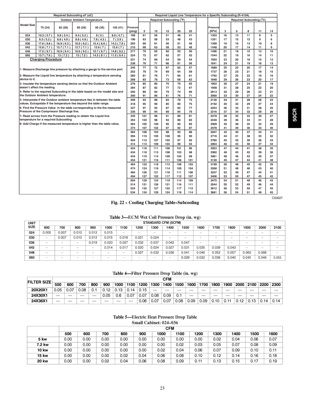 Carrier 50CR installation instructions Electric Heat Pressure Drop Table Small Cabinet 