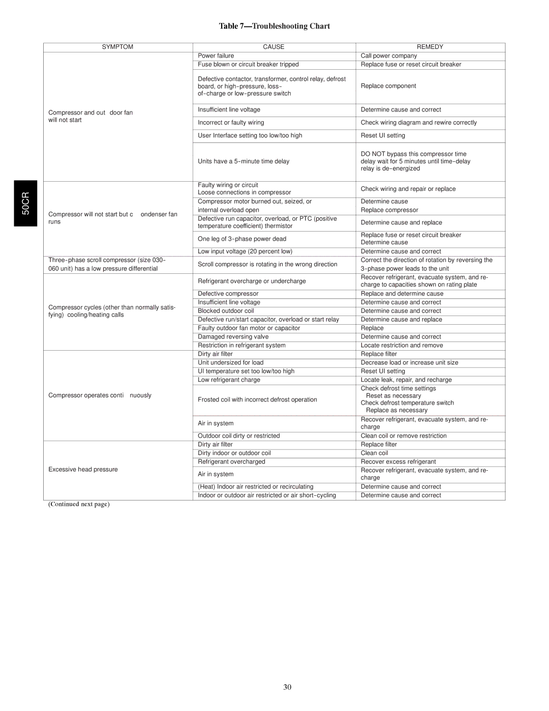 Carrier 50CR installation instructions Troubleshooting Chart 