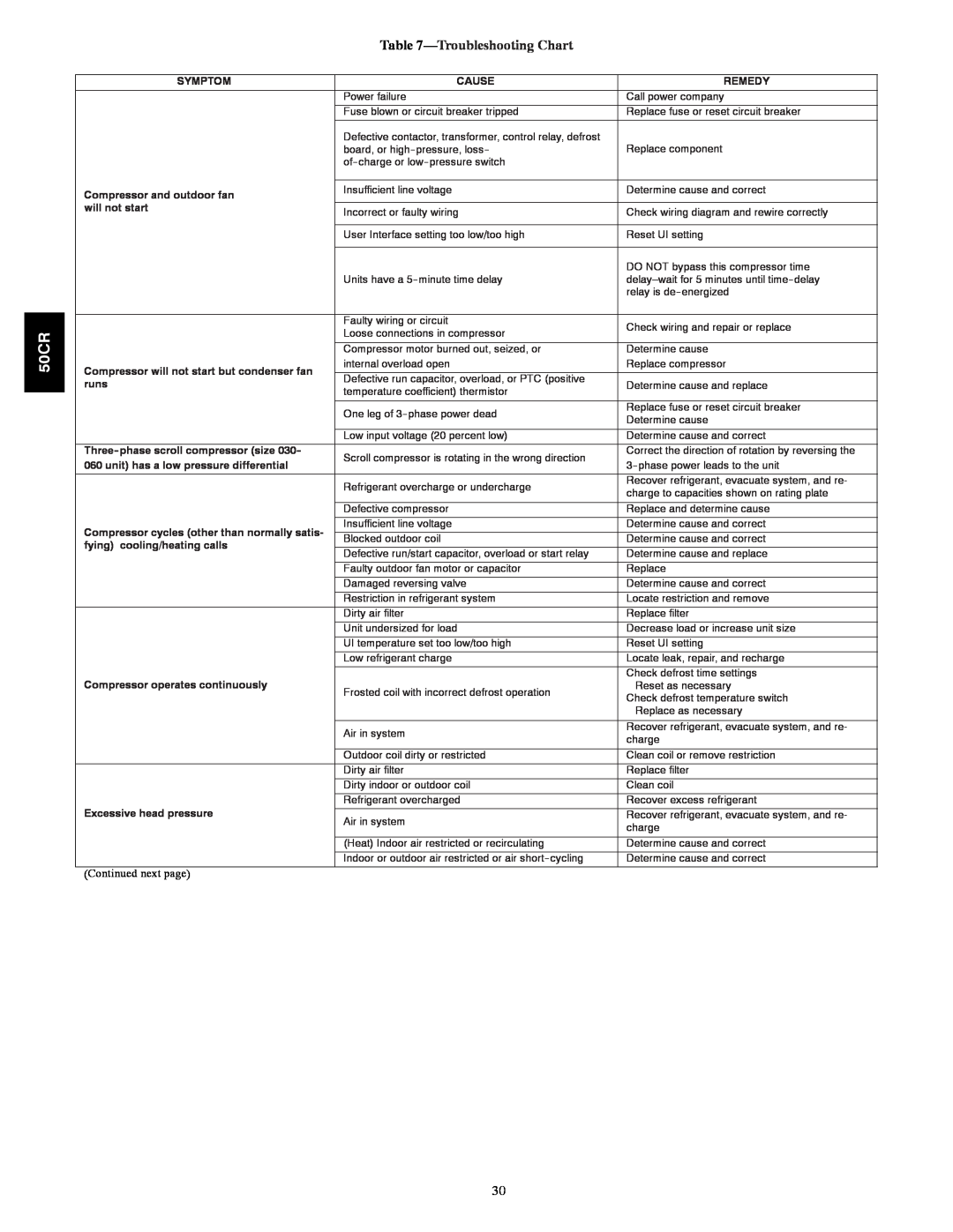 Carrier 50CR installation instructions TroubleshootingChart, Continued next page 