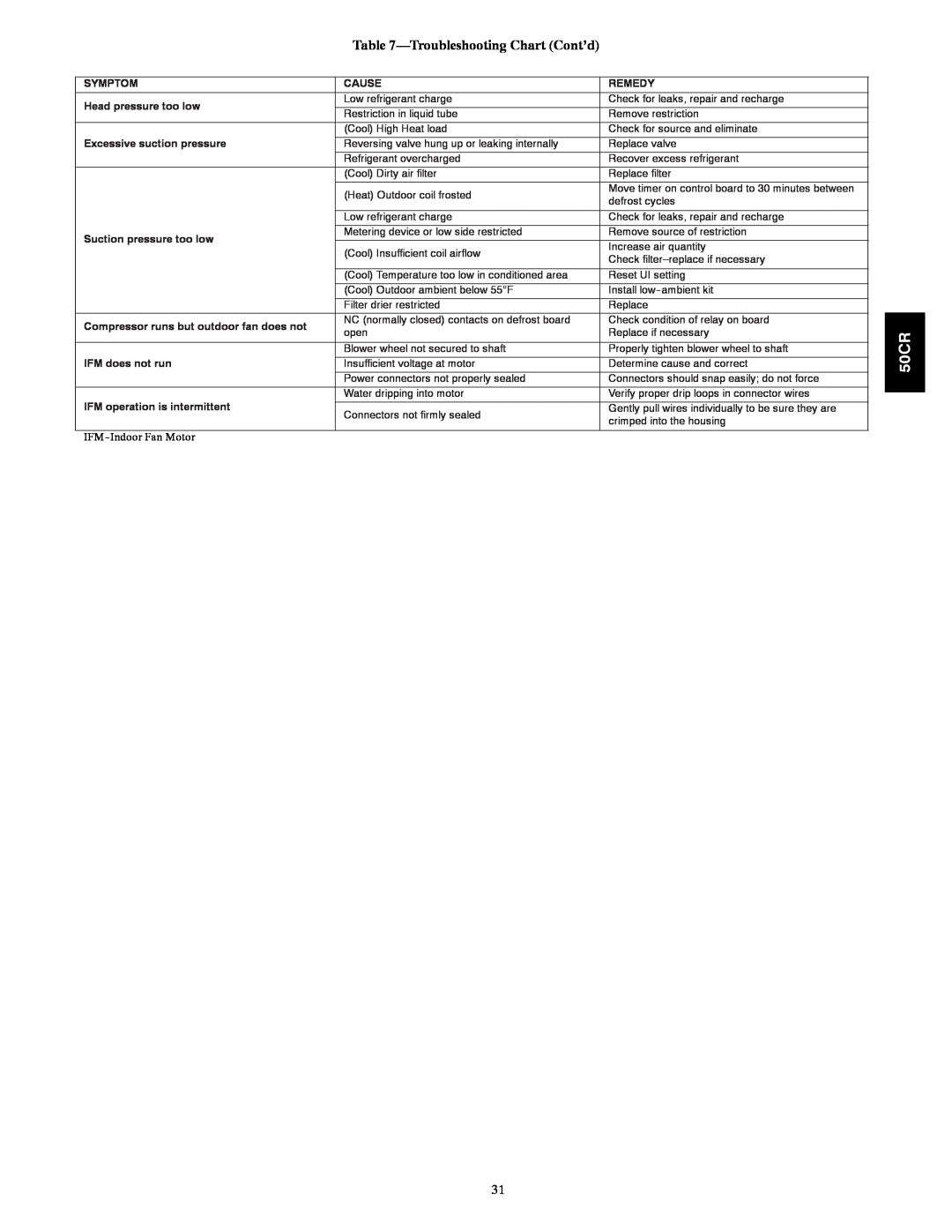 Carrier 50CR installation instructions TroubleshootingChart Cont’d, IFM-IndoorFan Motor 