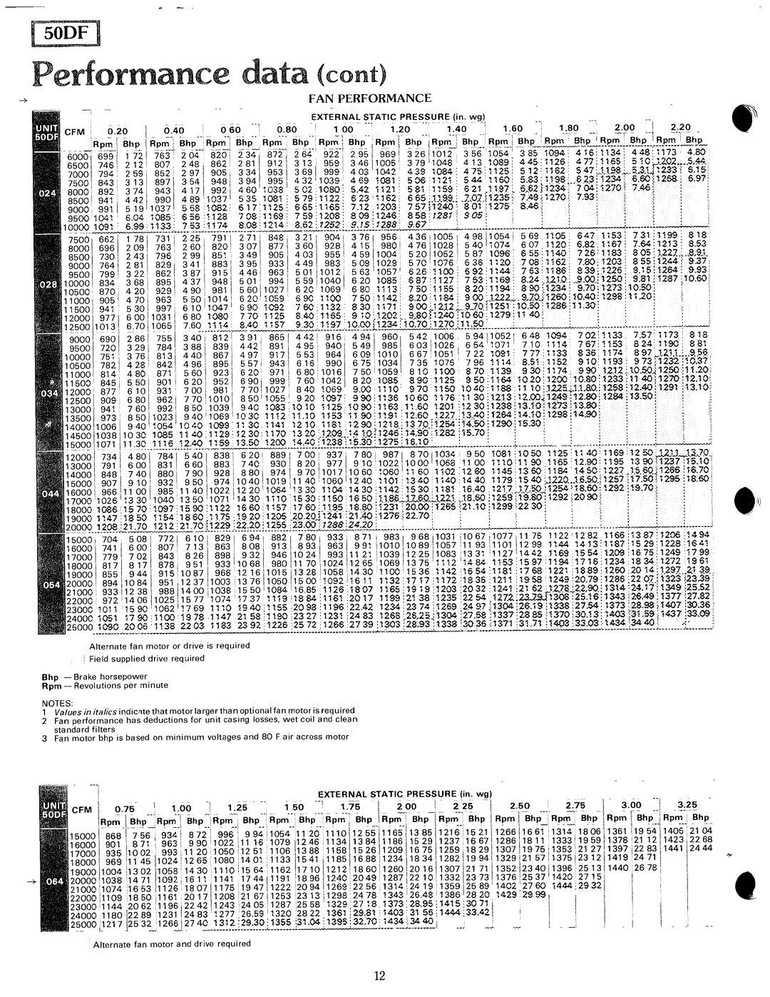 Carrier 50DF manual 