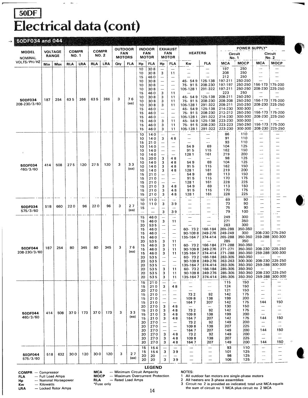 Carrier 50DF manual 