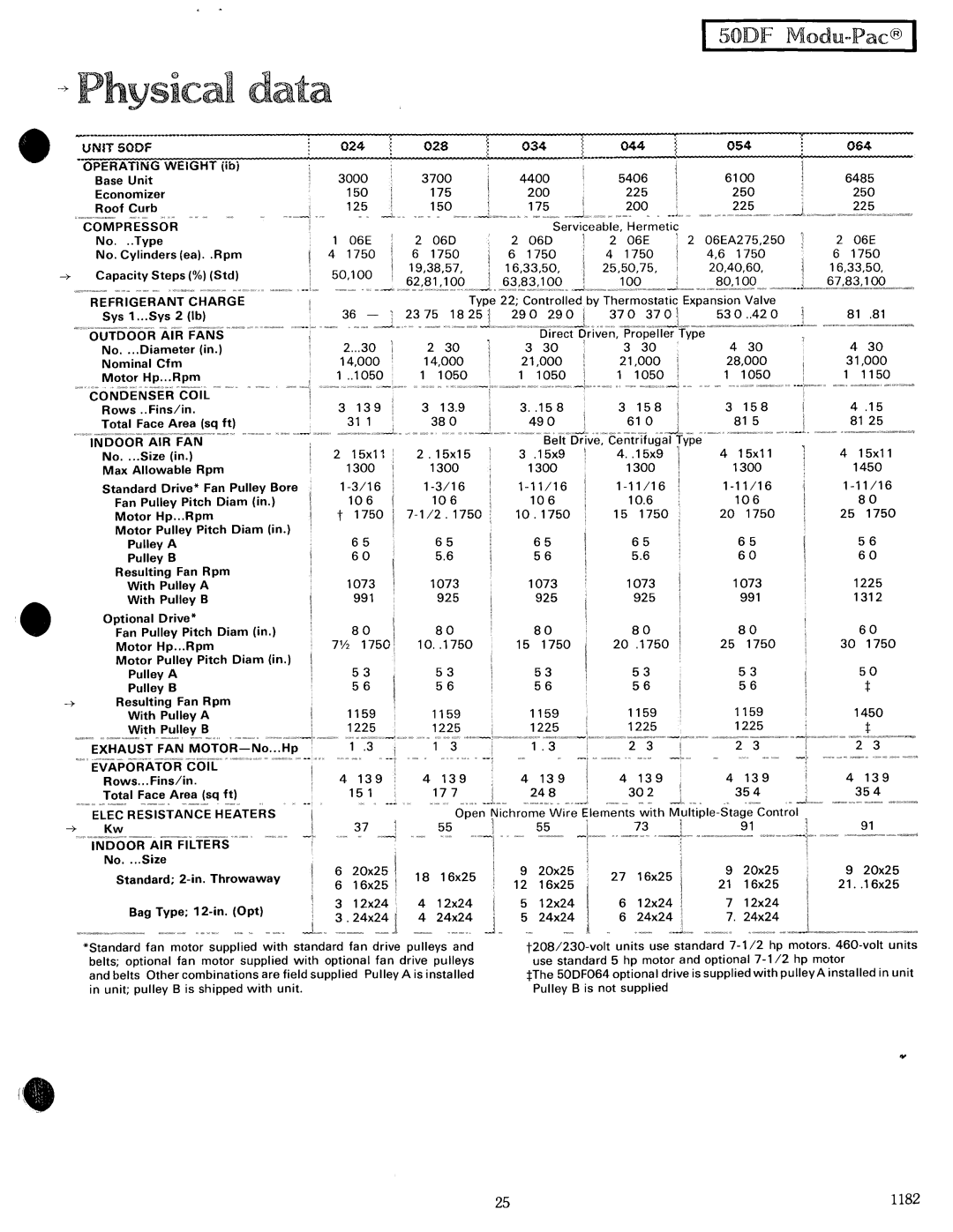 Carrier 50DF manual 