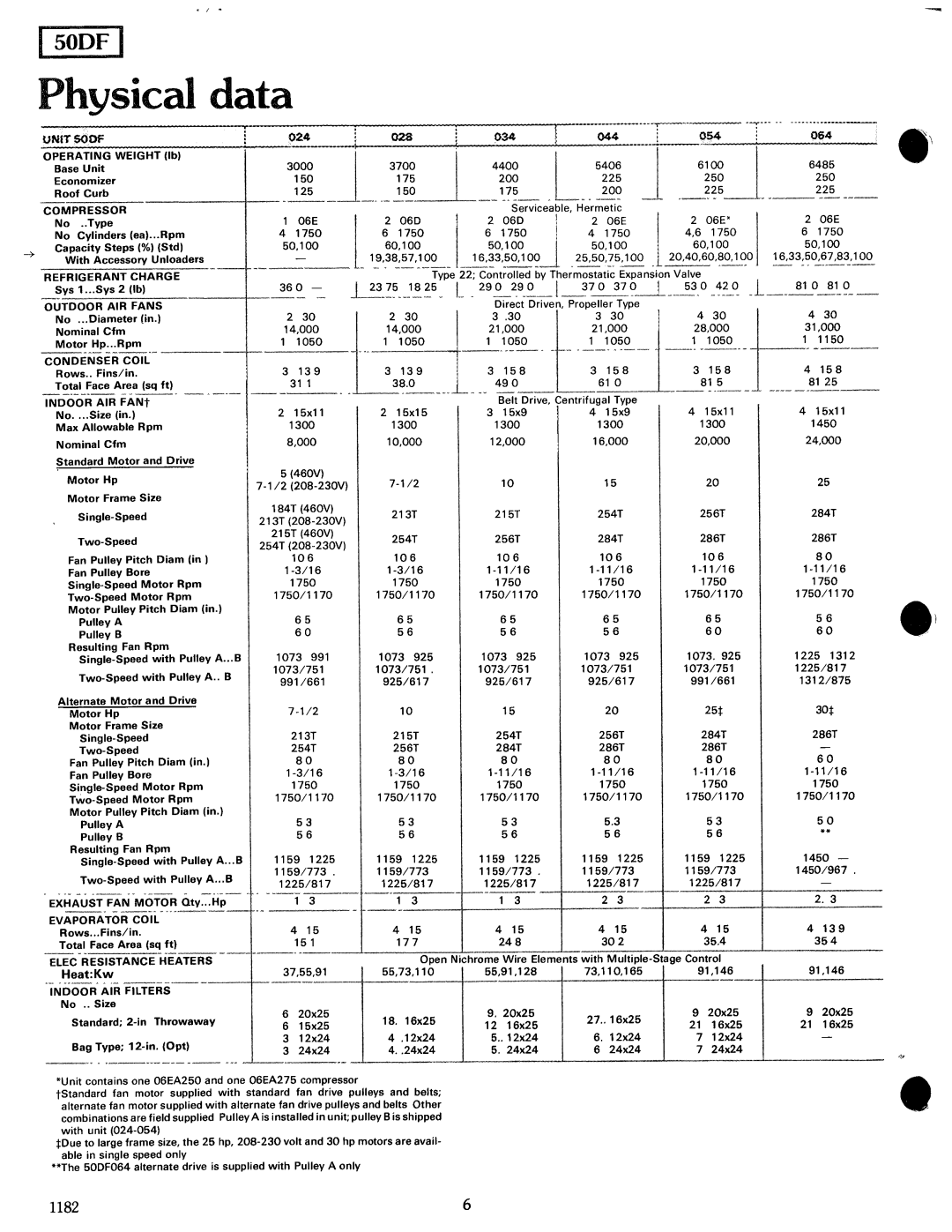 Carrier 50DF manual 