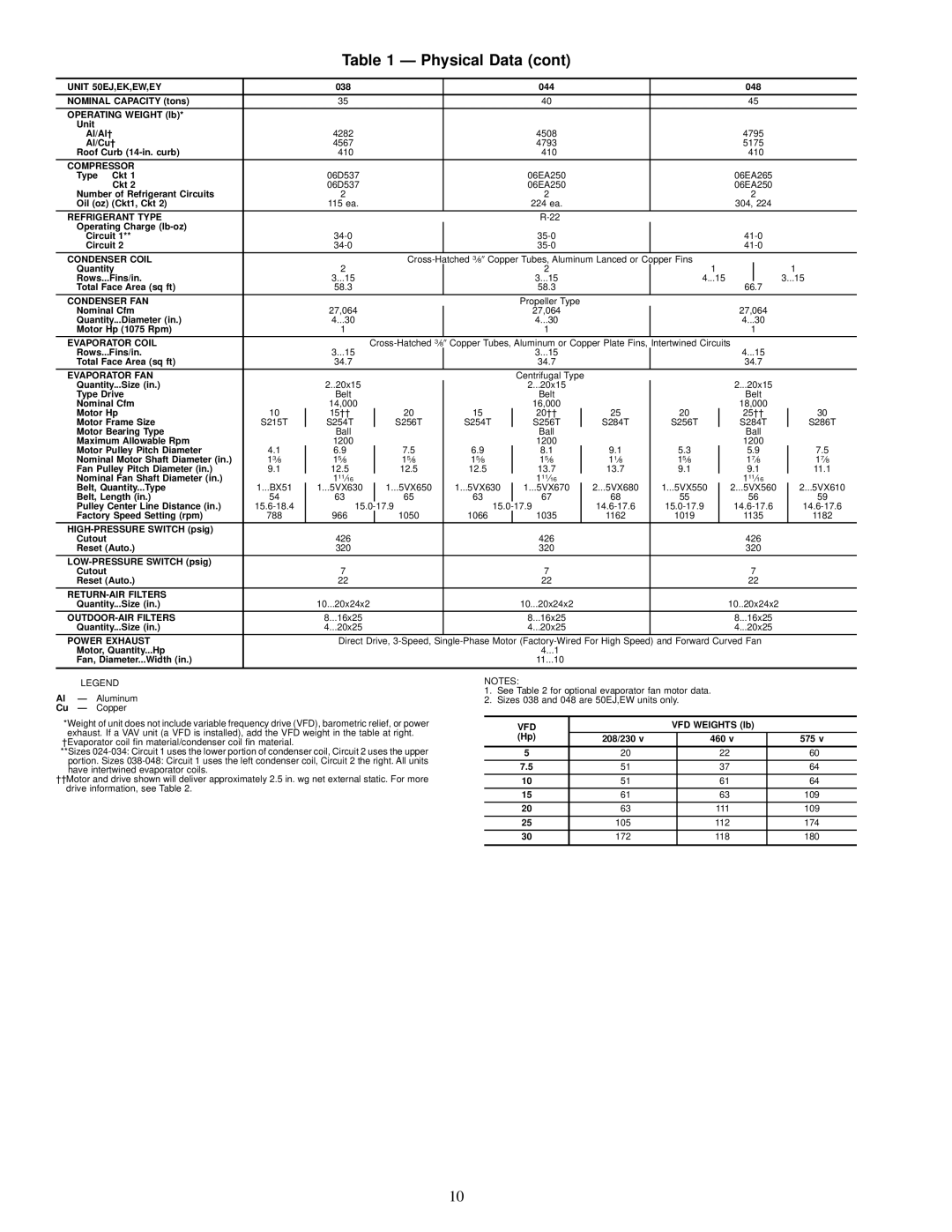 Carrier 50EY, 50EJ, 50EW, 50EK installation instructions 4282 4508 4795 