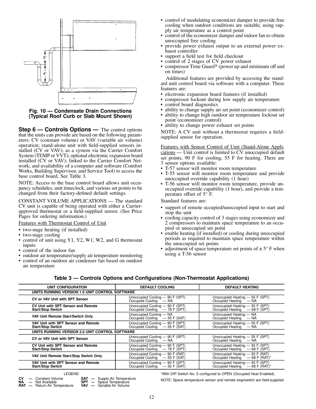 Carrier 50EJ, 50EW, 50EY, 50EK installation instructions Sat 