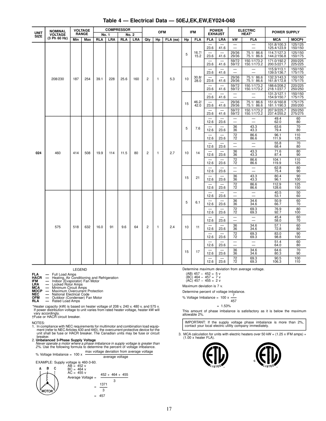 Carrier 50EW, 50EY, 50EK installation instructions Electrical Data Ð 50EJ,EK,EW,EY024-048, FLA LRA MCA MOCP² 