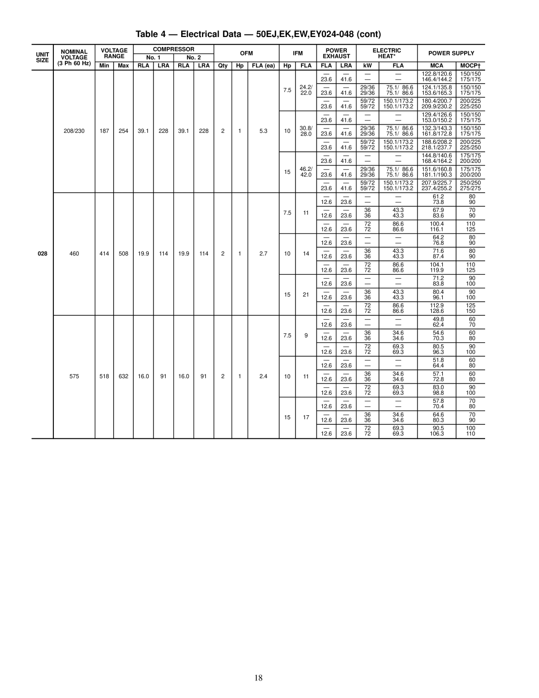 Carrier 50EY, 50EJ, 50EW, 50EK installation instructions 24.2 