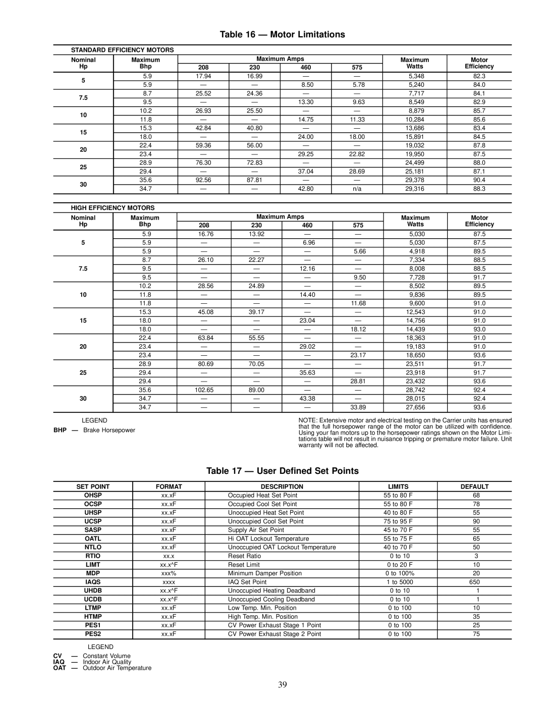 Carrier 50EK, 50EJ, 50EW, 50EY installation instructions Motor Limitations, User Dened Set Points 