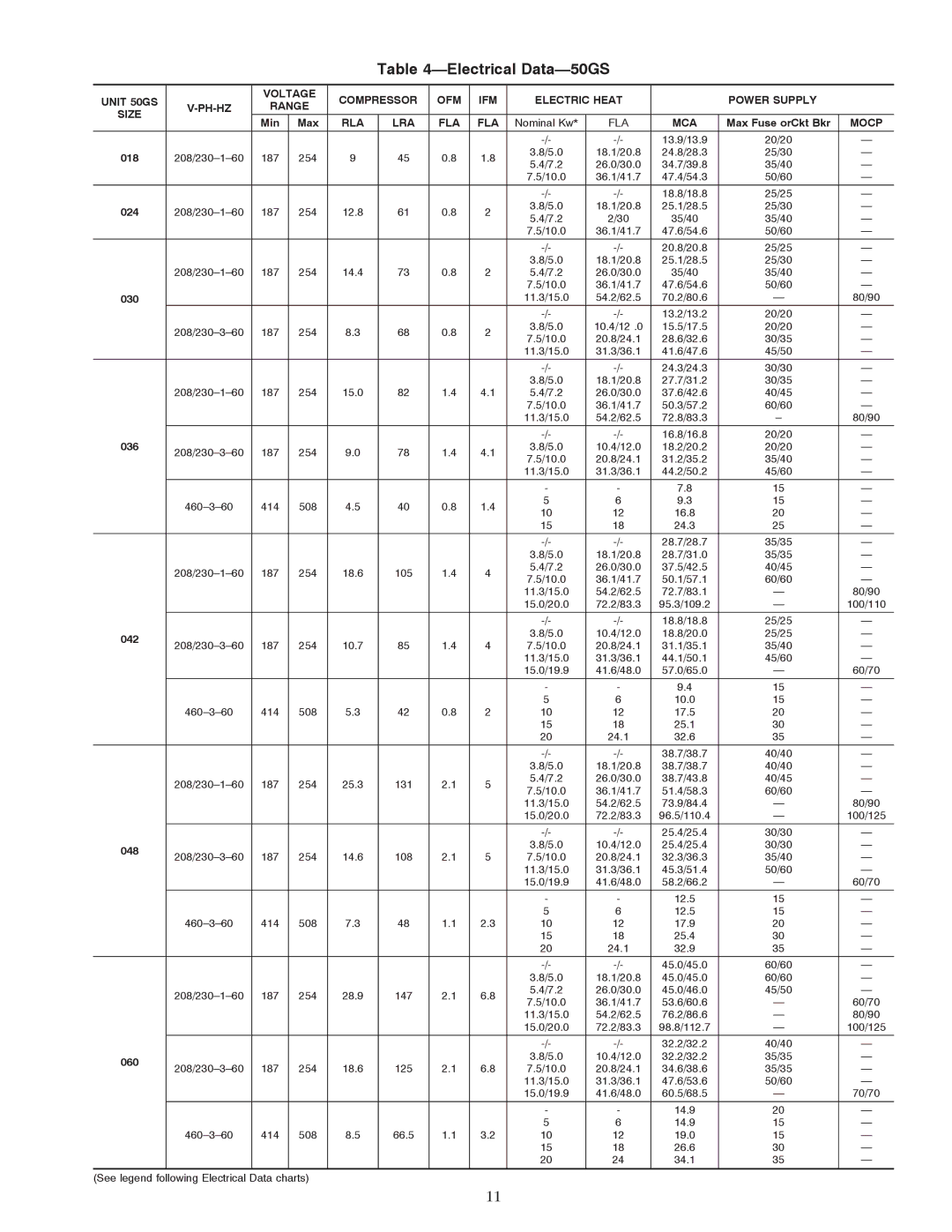 Carrier 50GX instruction manual Electrical Data-50GS, Mocp 