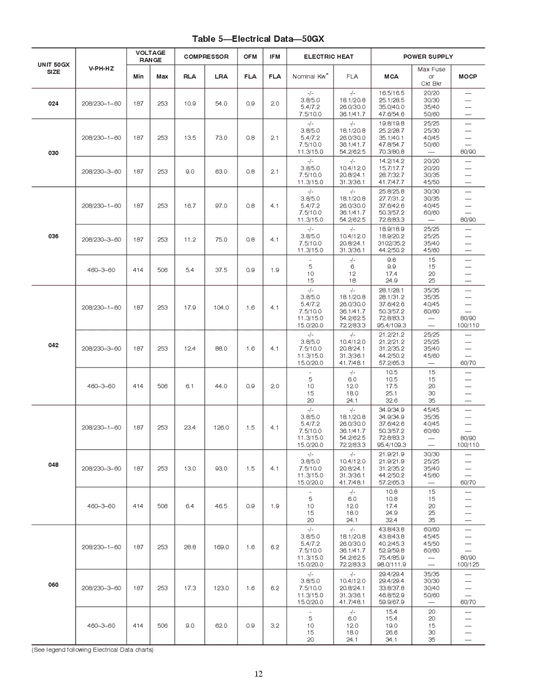 Carrier 50GS instruction manual Electrical Data-50GX, MCA Mocp 