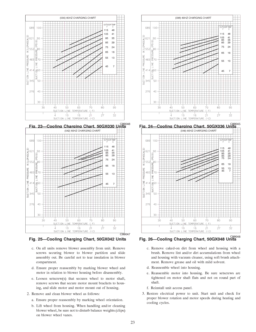 Carrier 50GS instruction manual Cooling Charging Chart, 50GX030 Units 