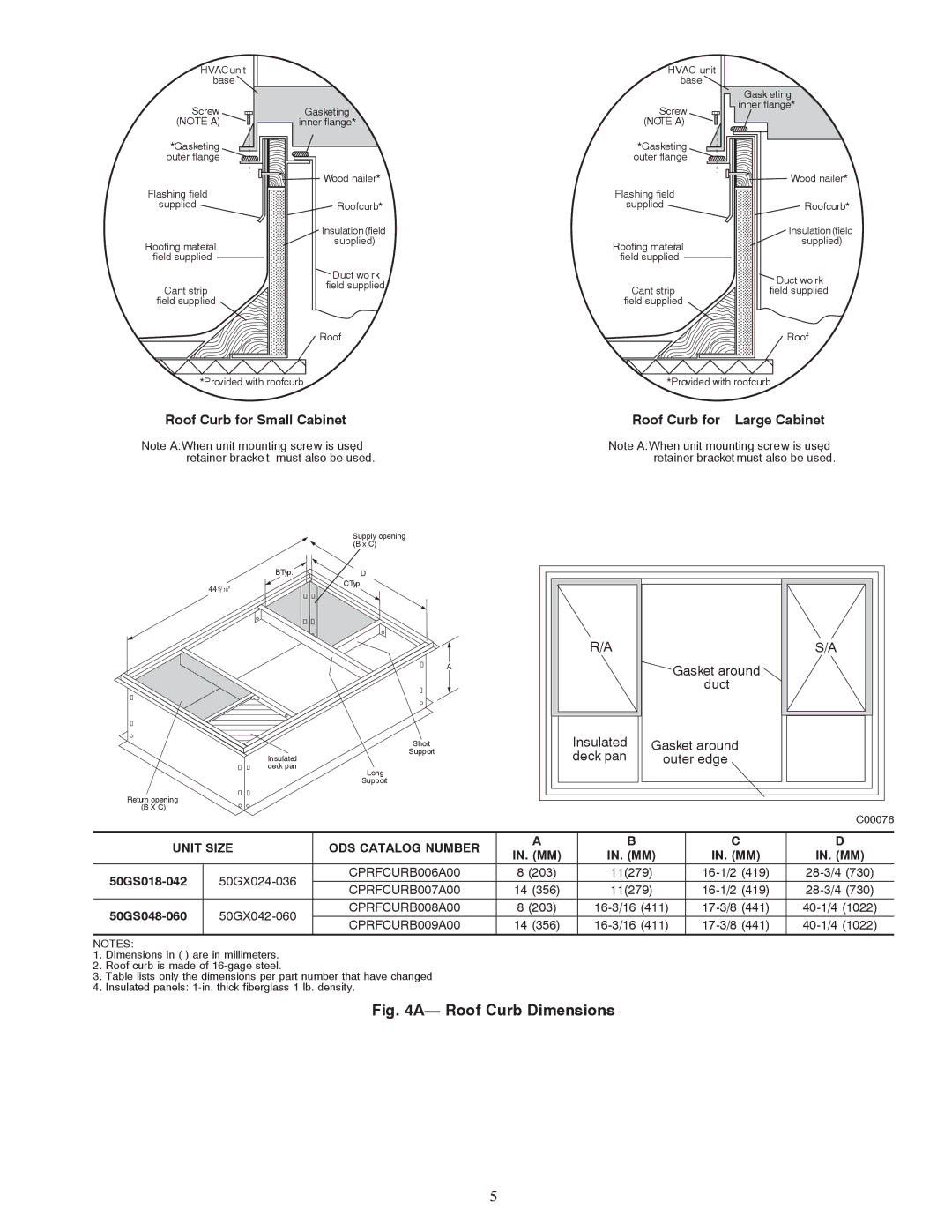 Carrier 50GX, 50GS instruction manual Roof Curb Dimensions 