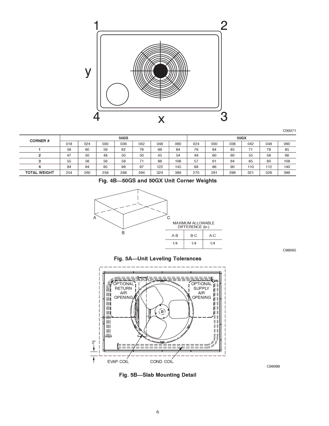 Carrier instruction manual 50GS and 50GX Unit Corner Weights 