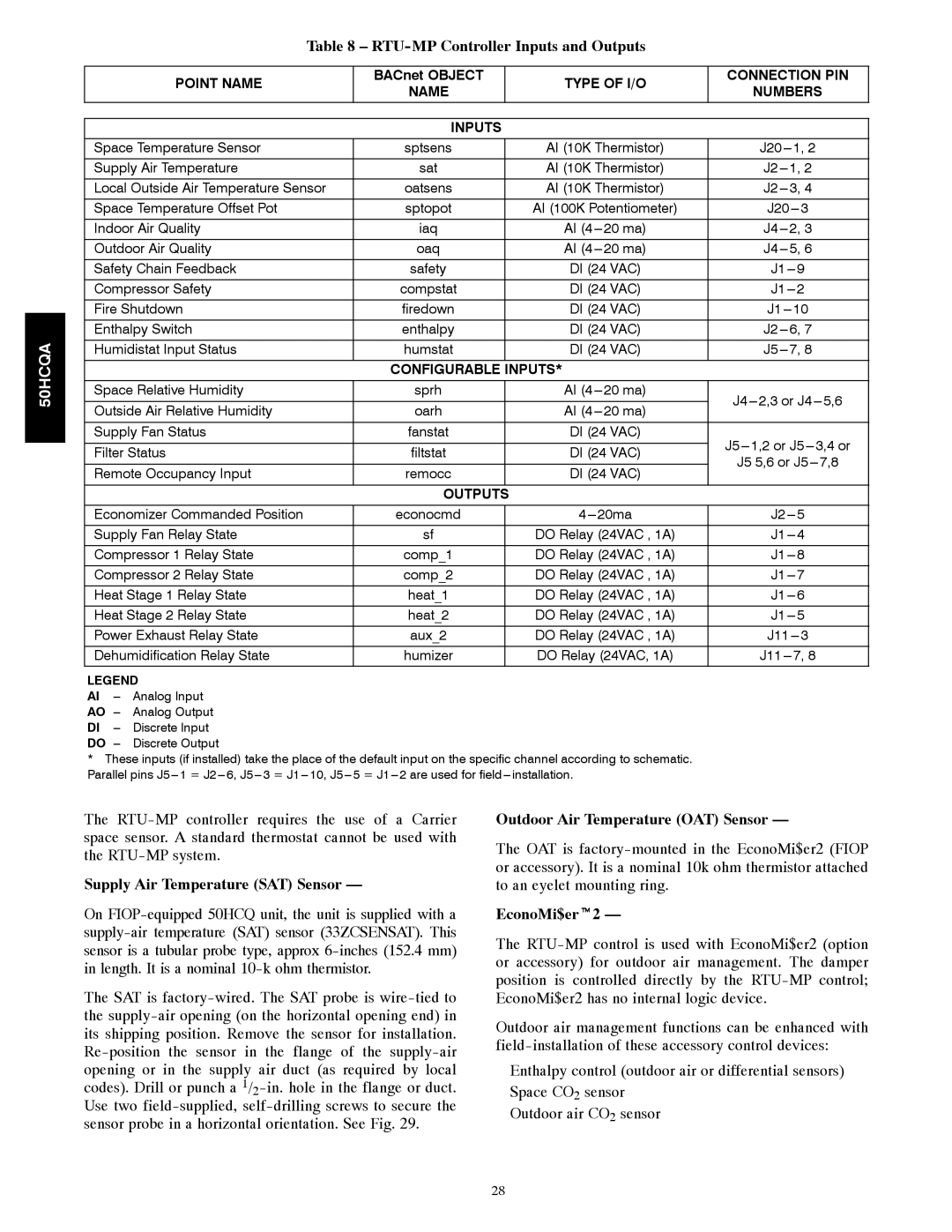 Carrier 50HCQA RTU-MP Controller Inputs and Outputs, Type of I/O Connection PIN Name Numbers Inputs 