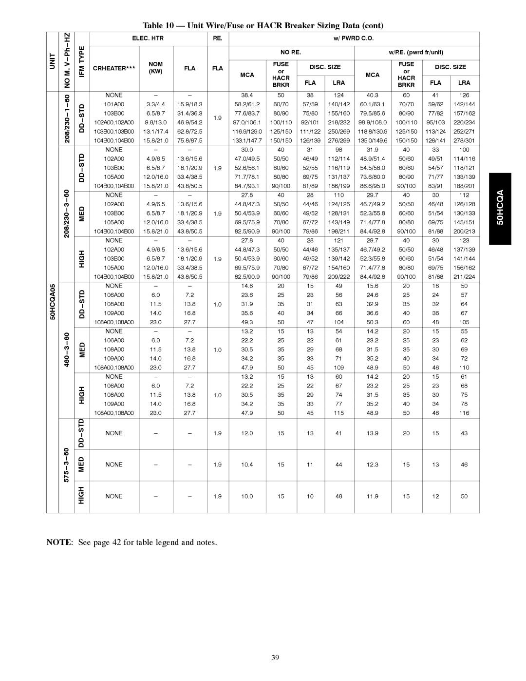 Carrier 50HCQA installation instructions 208/230 