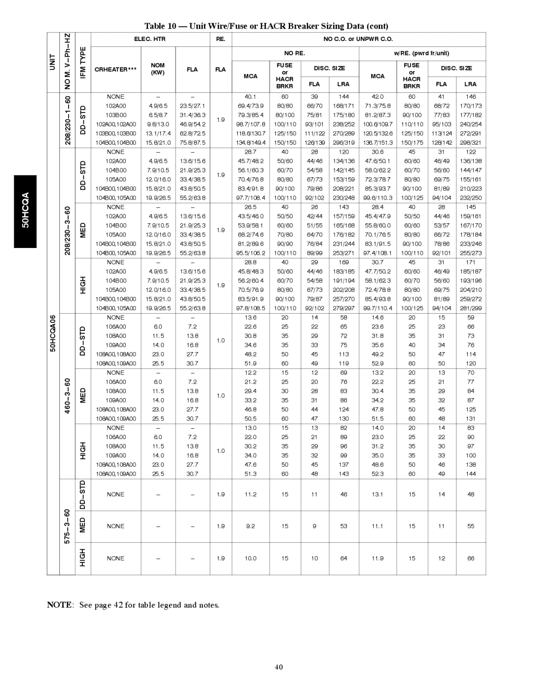 Carrier 50HCQA installation instructions 208/230---3 