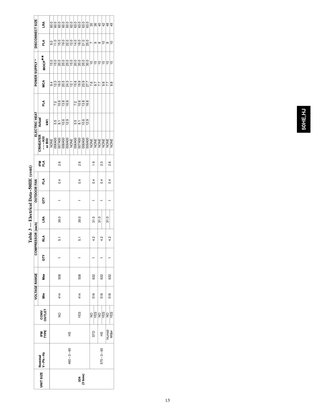 Carrier 50HJ004, 50HE003-006 installation instructions None YES 